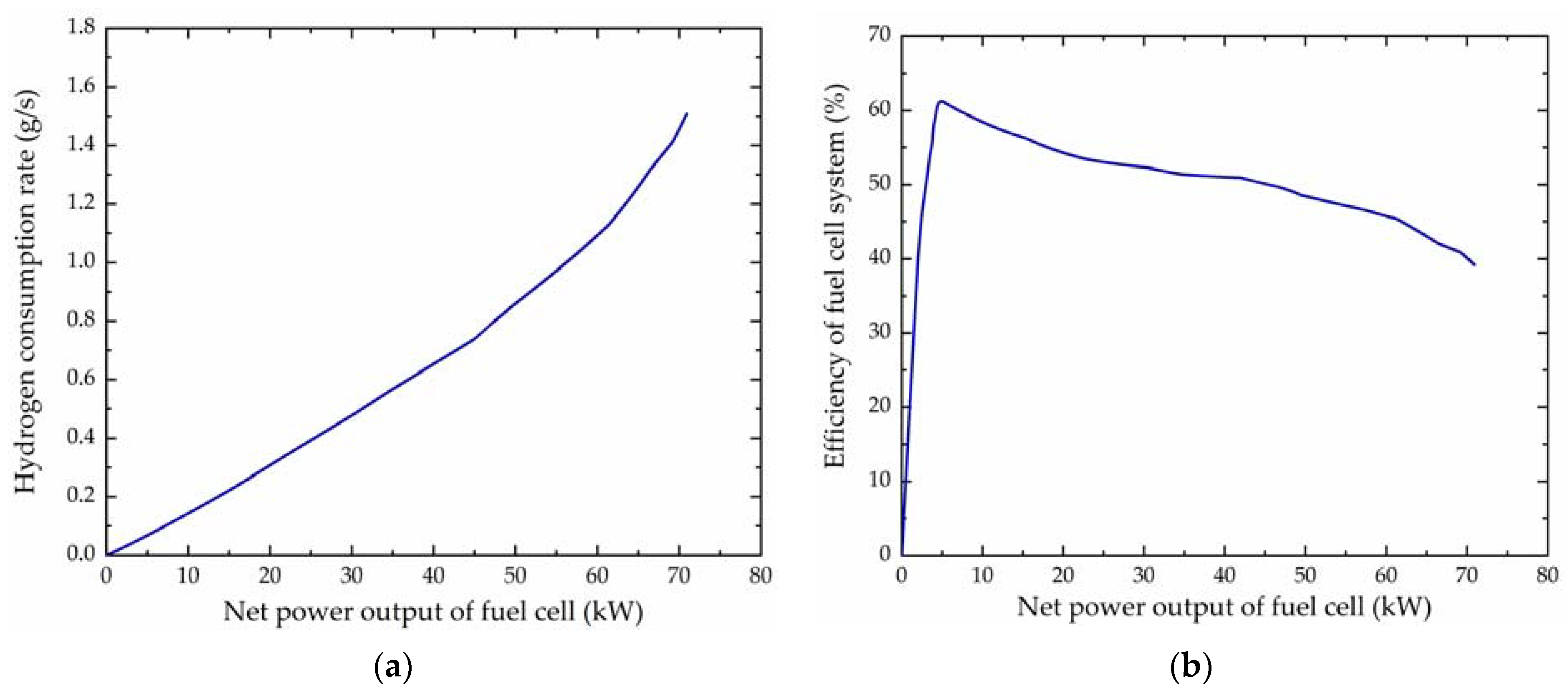 Energies 14 03262 g003 Energies 14 03262 g003