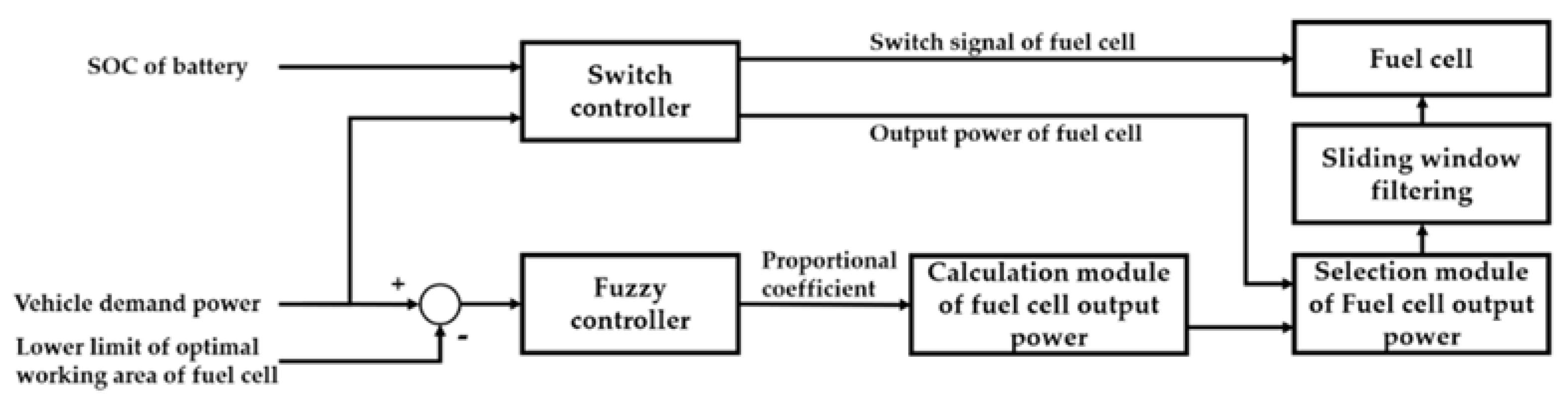 Energies 14 03262 g005 Energies 14 03262 g005