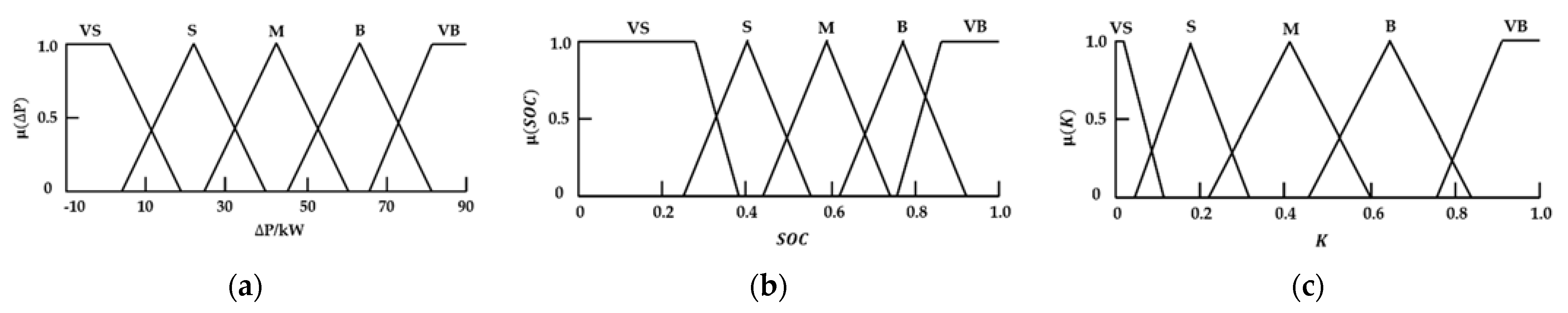 Energies 14 03262 g006 Energies 14 03262 g006