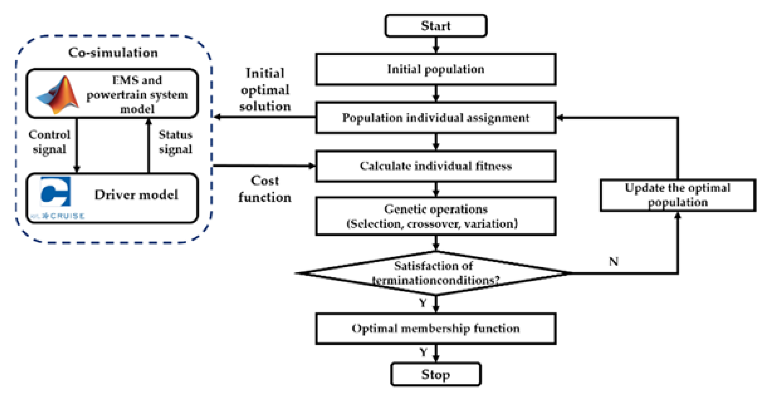 Energies 14 03262 g008 Energies 14 03262 g008