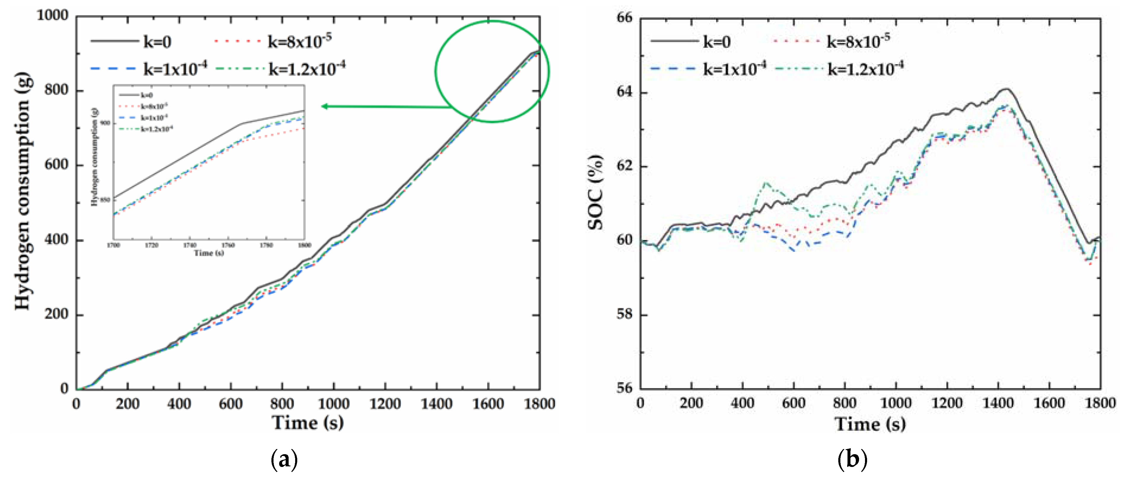 Energies 14 03262 g011a Energies 14 03262 g011a
