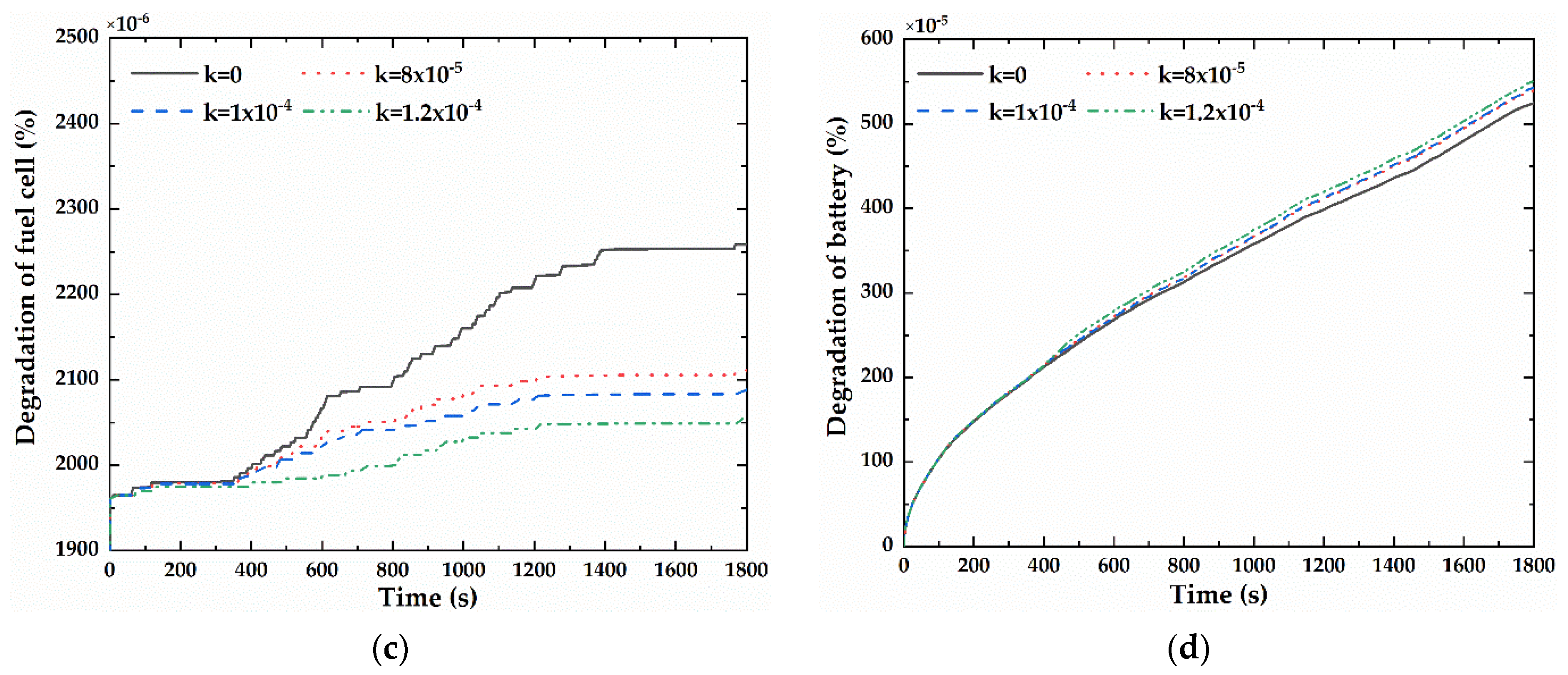 Energies 14 03262 g011b Energies 14 03262 g011b
