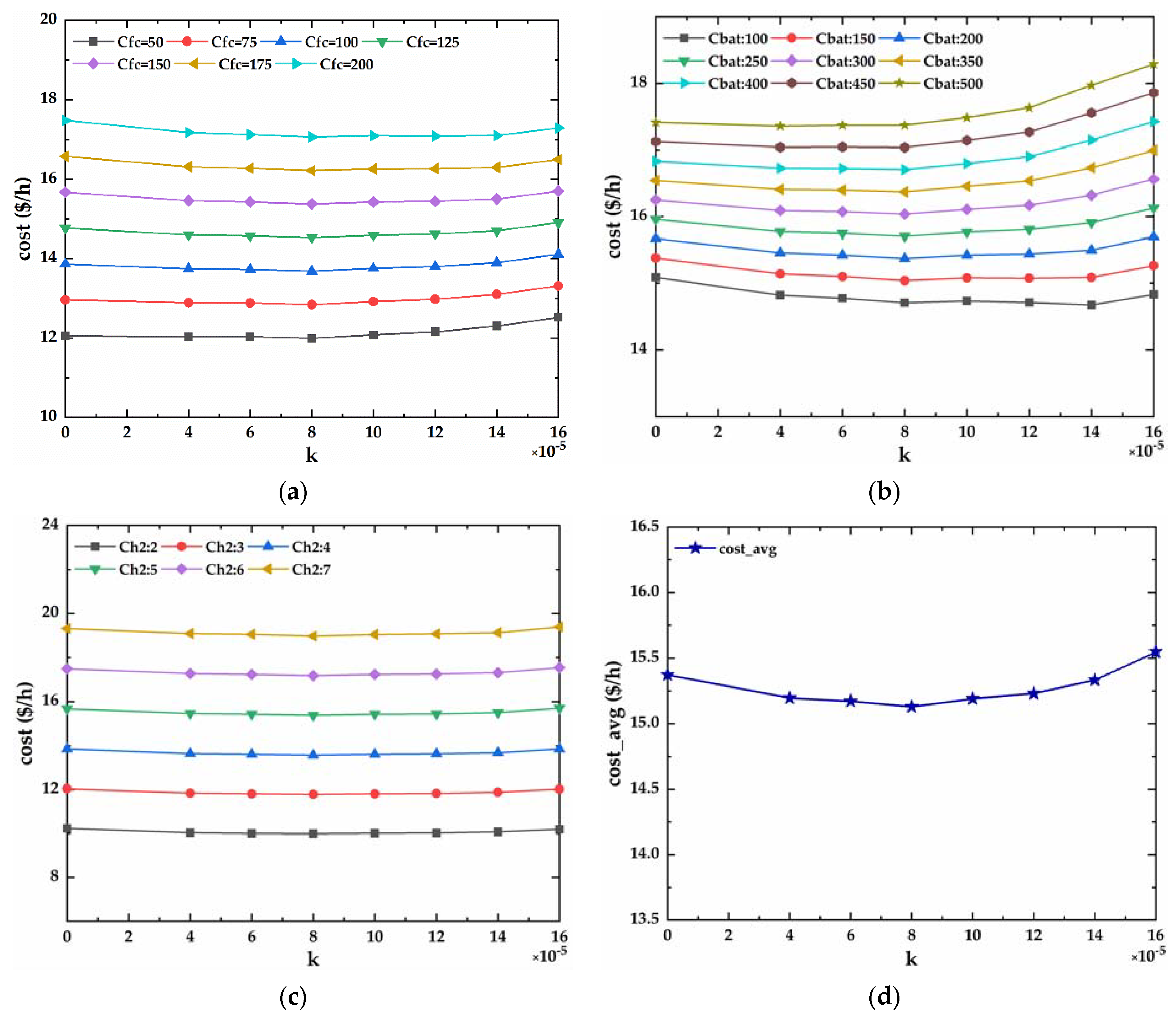 Energies 14 03262 g012 Energies 14 03262 g012