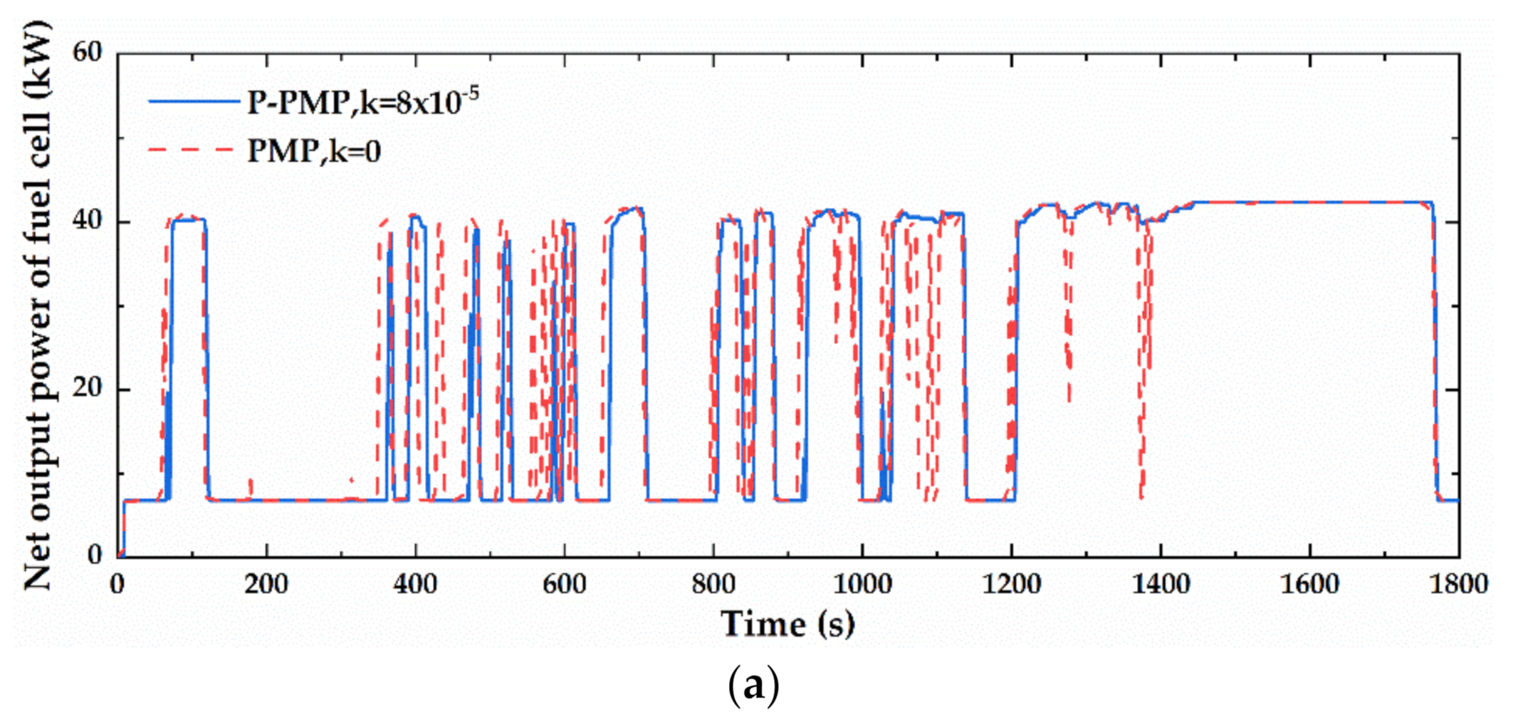 Energies 14 03262 g013a Energies 14 03262 g013a