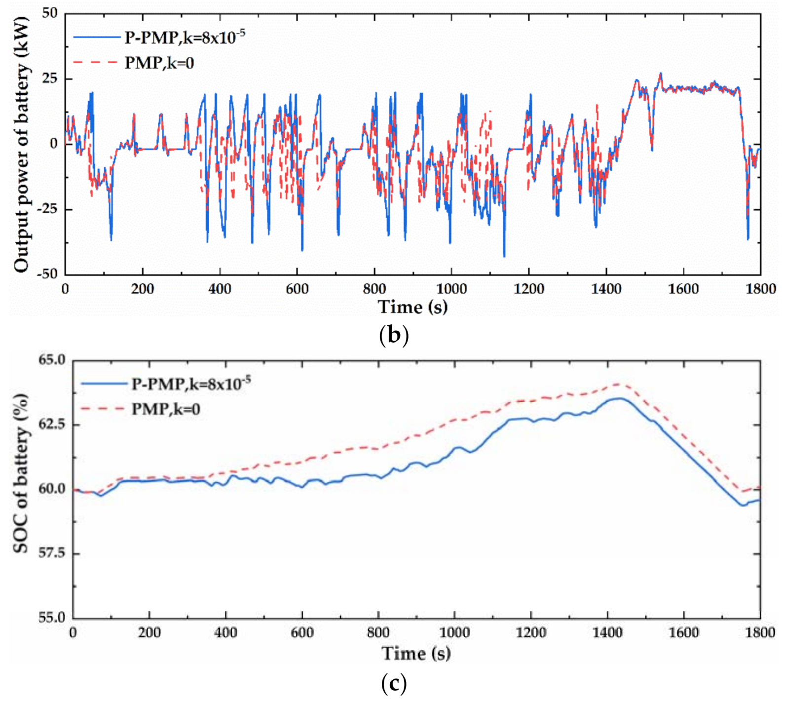 Energies 14 03262 g013b Energies 14 03262 g013b