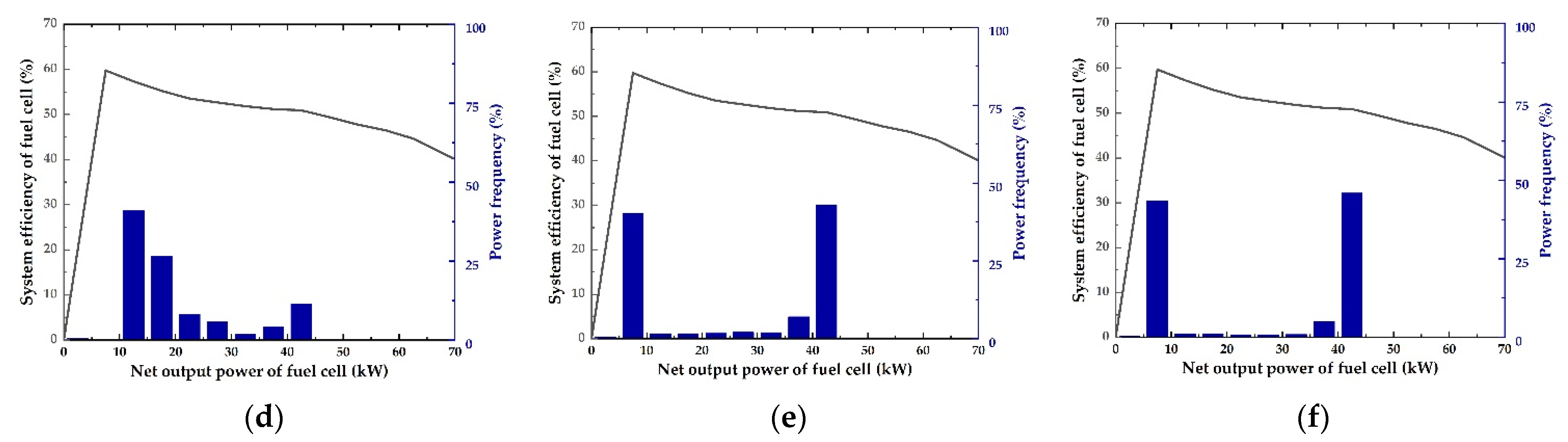Energies 14 03262 g014b Energies 14 03262 g014b