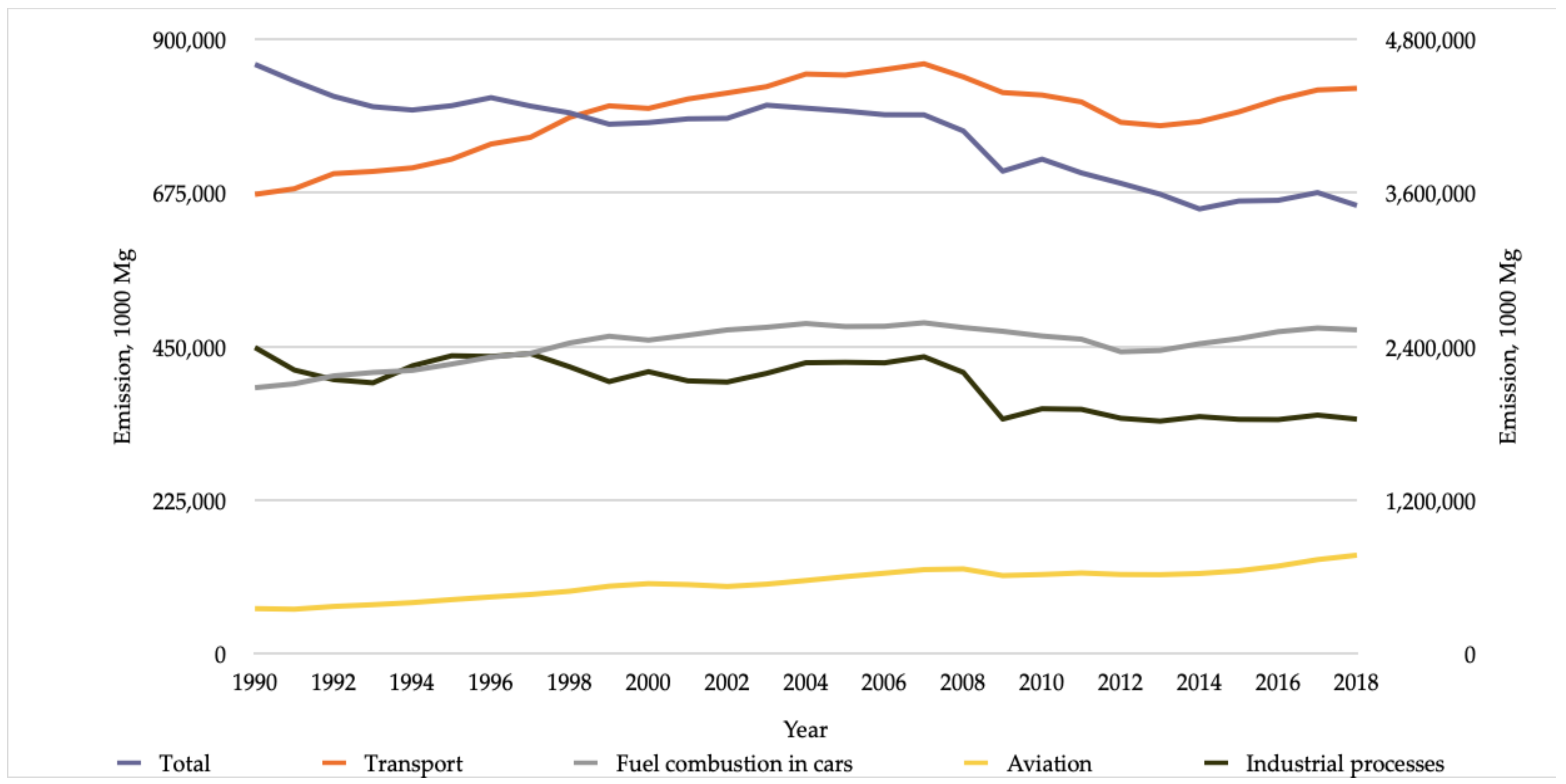 Energies 14 03264 g002