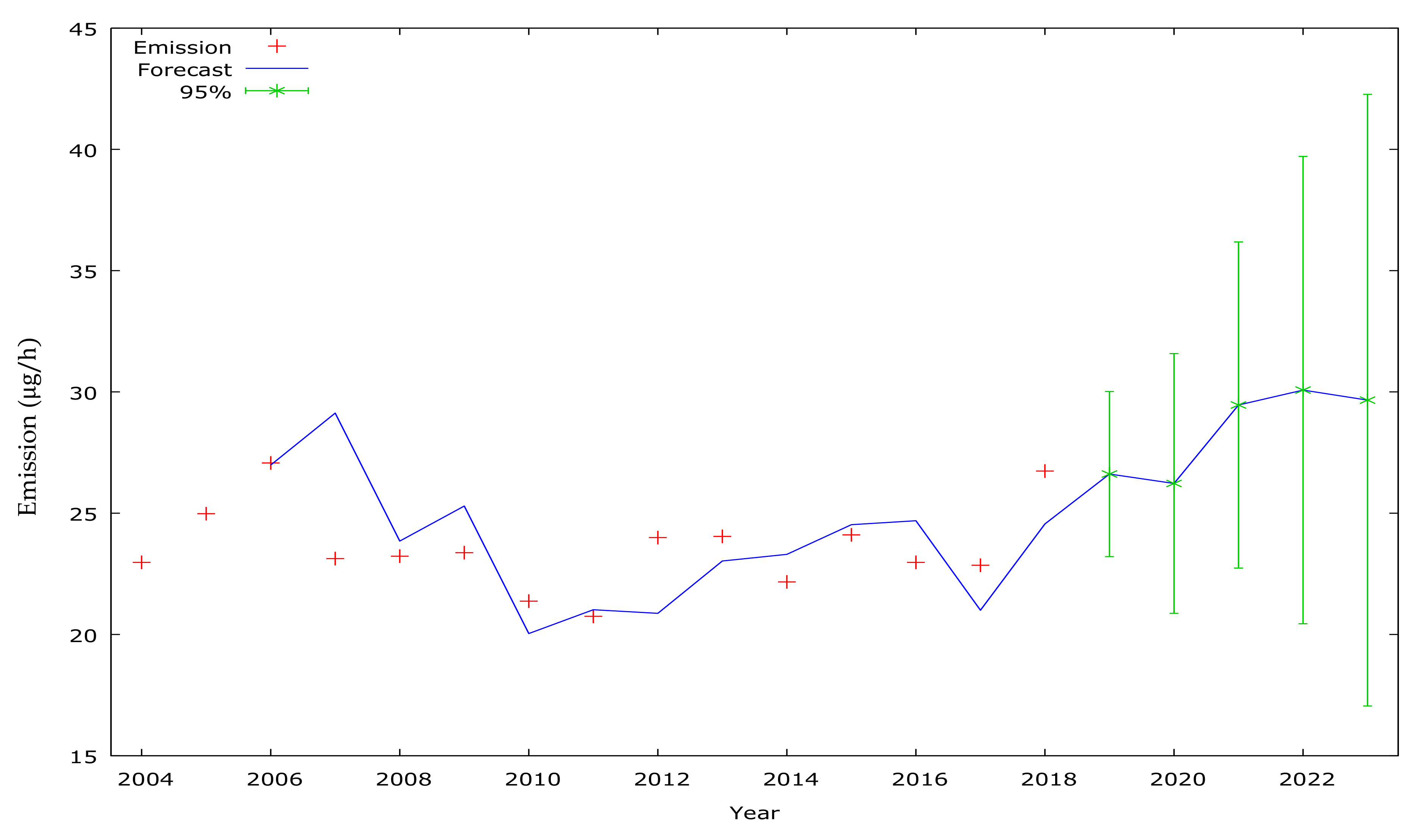 Energies 14 03264 g003