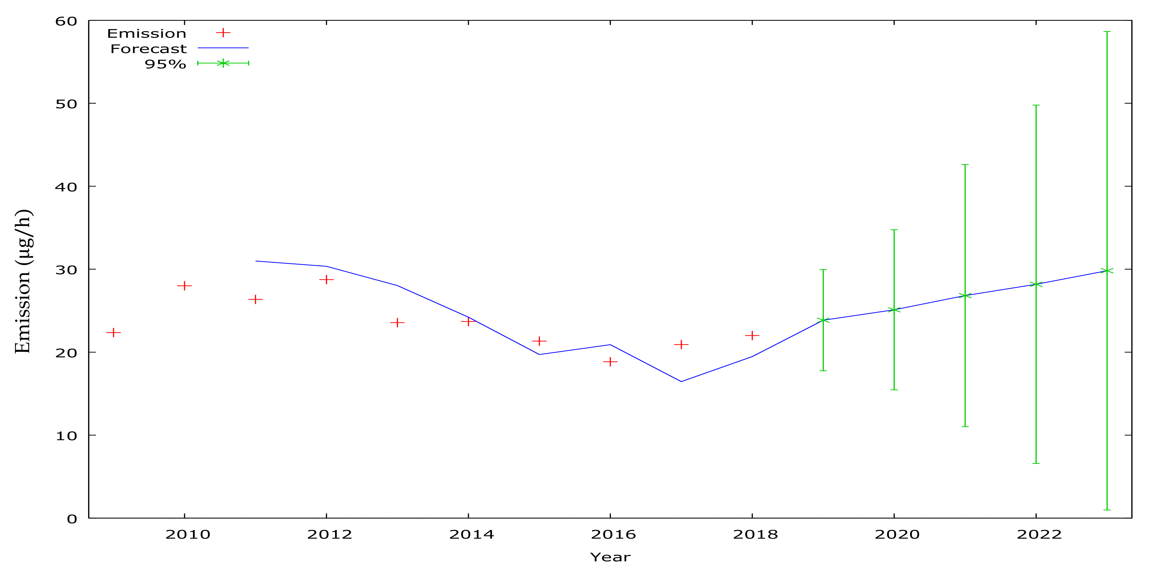 Energies 14 03264 g005