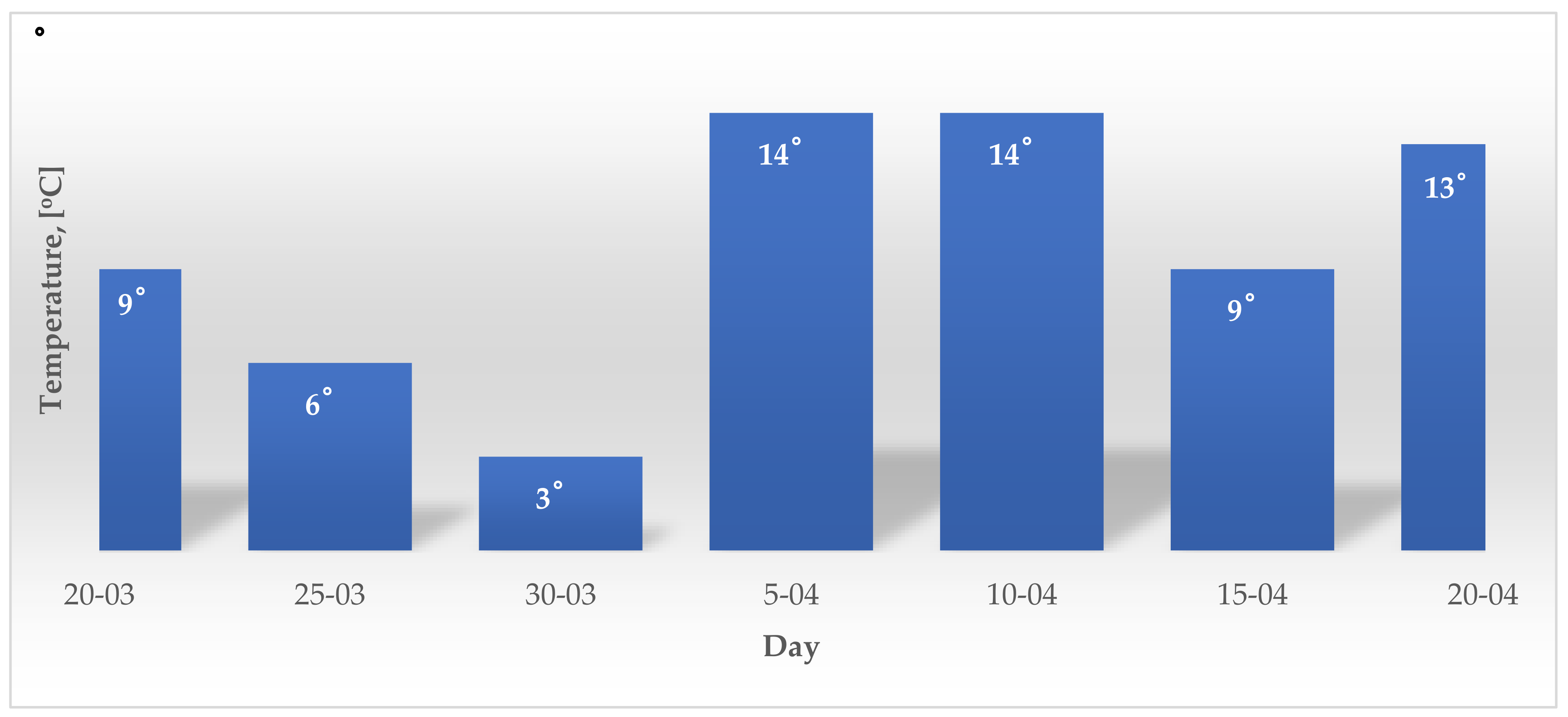 Energies 14 03264 g006