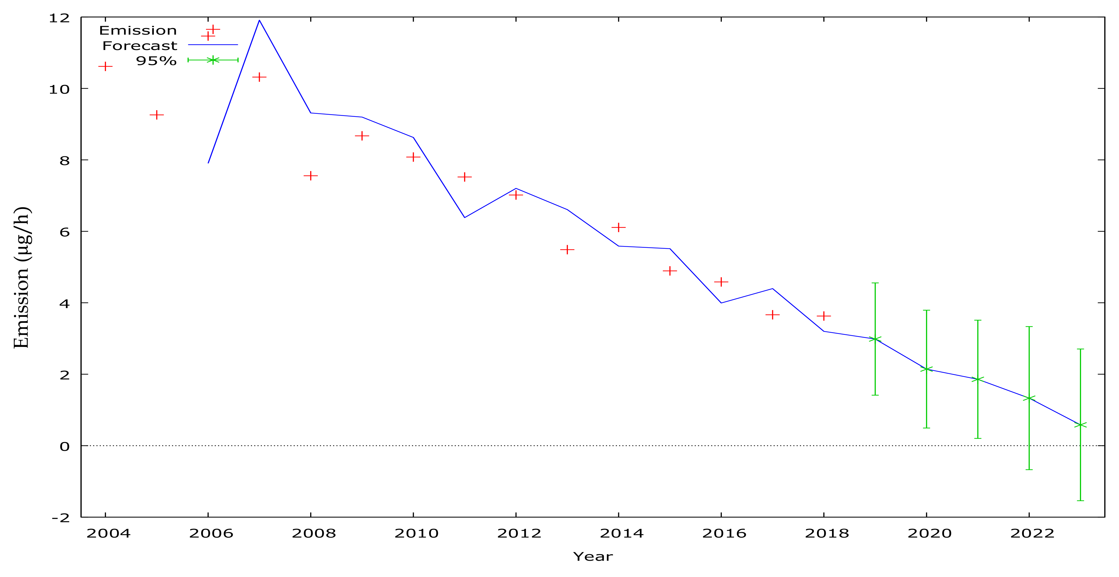 Energies 14 03264 g007