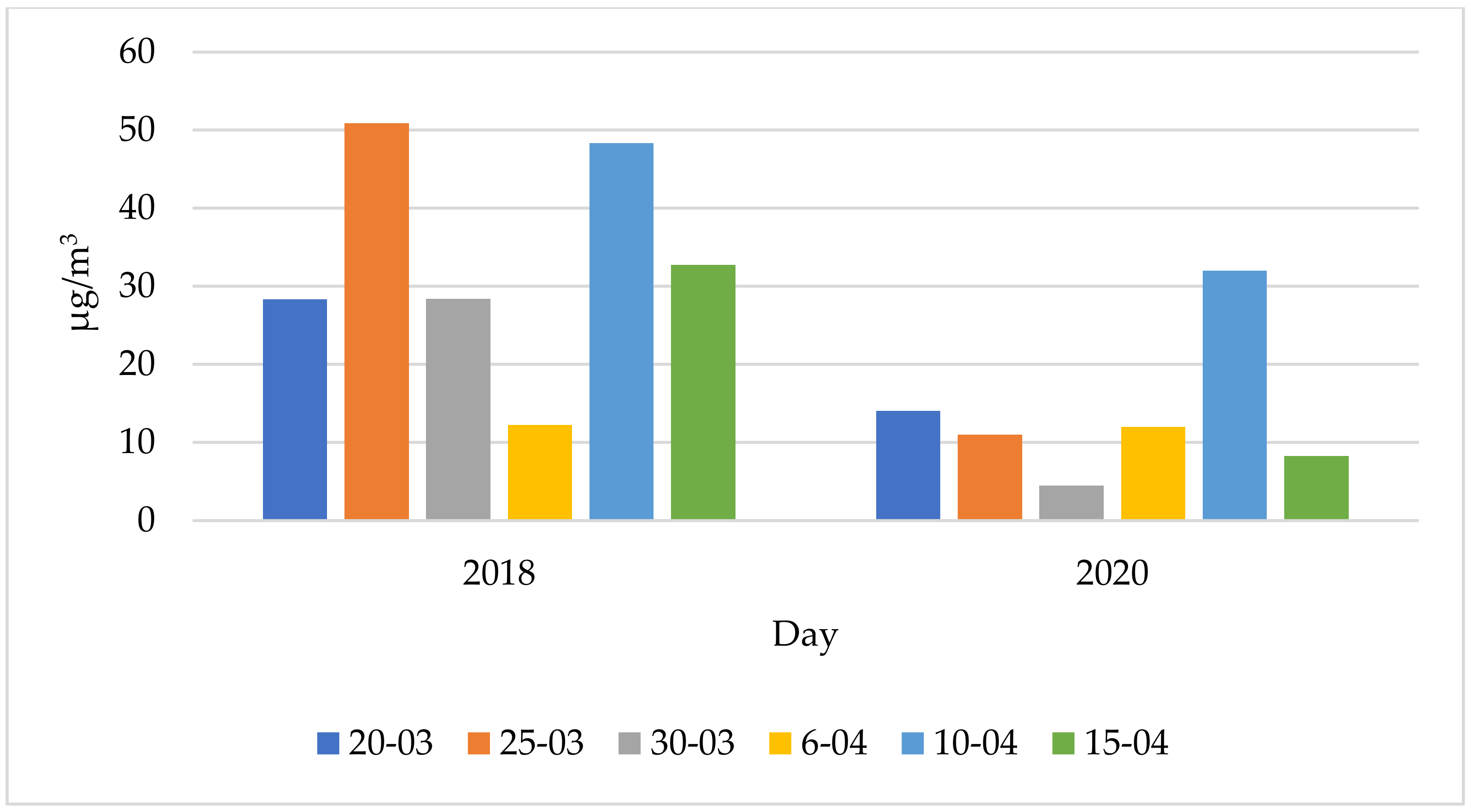Energies 14 03264 g012