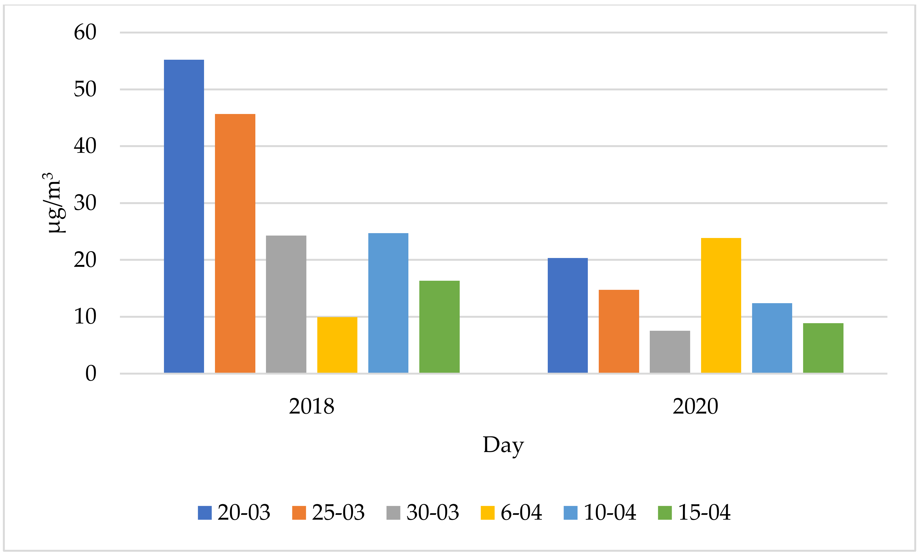 Energies 14 03264 g015