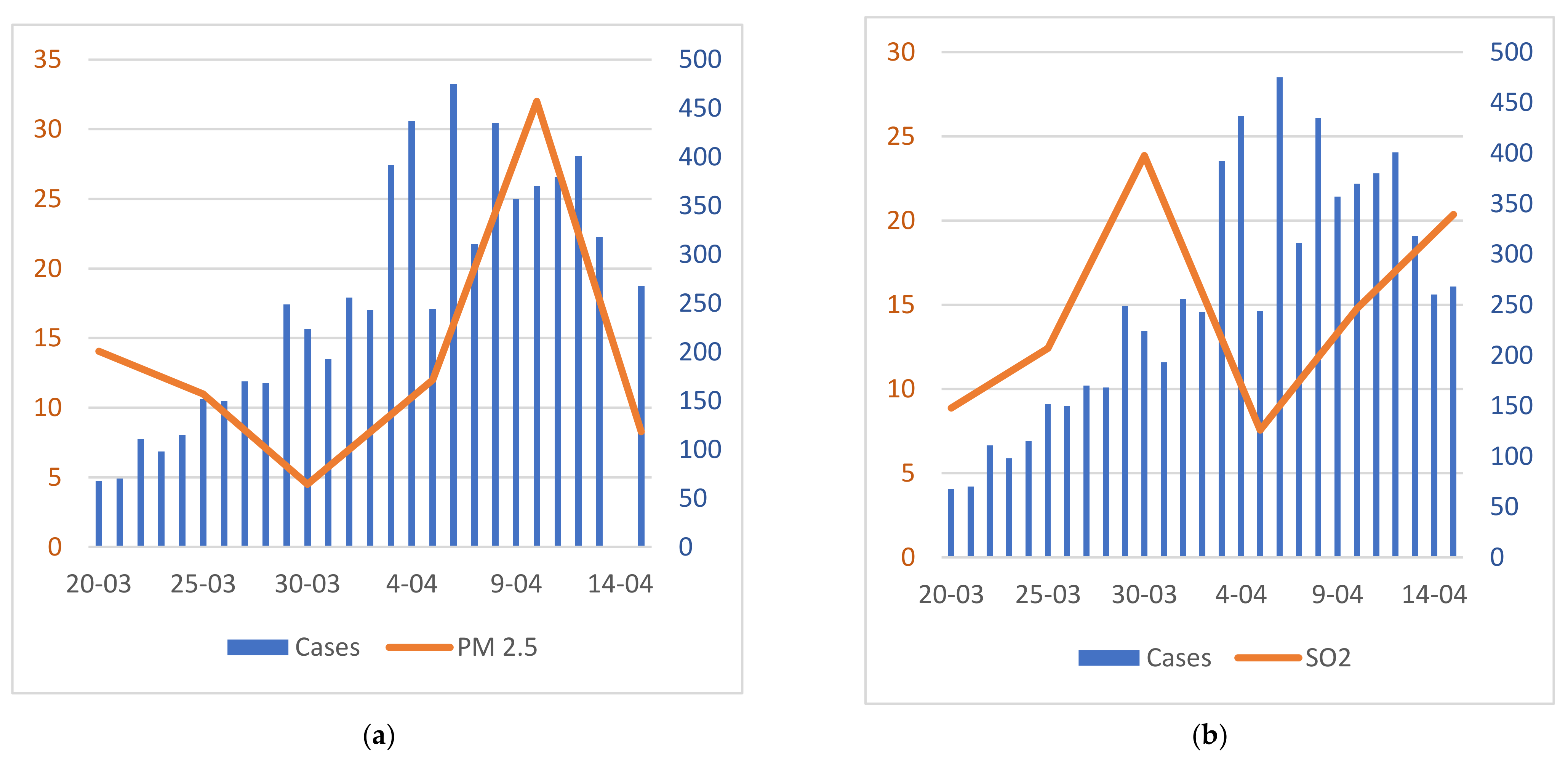 Energies 14 03264 g016a