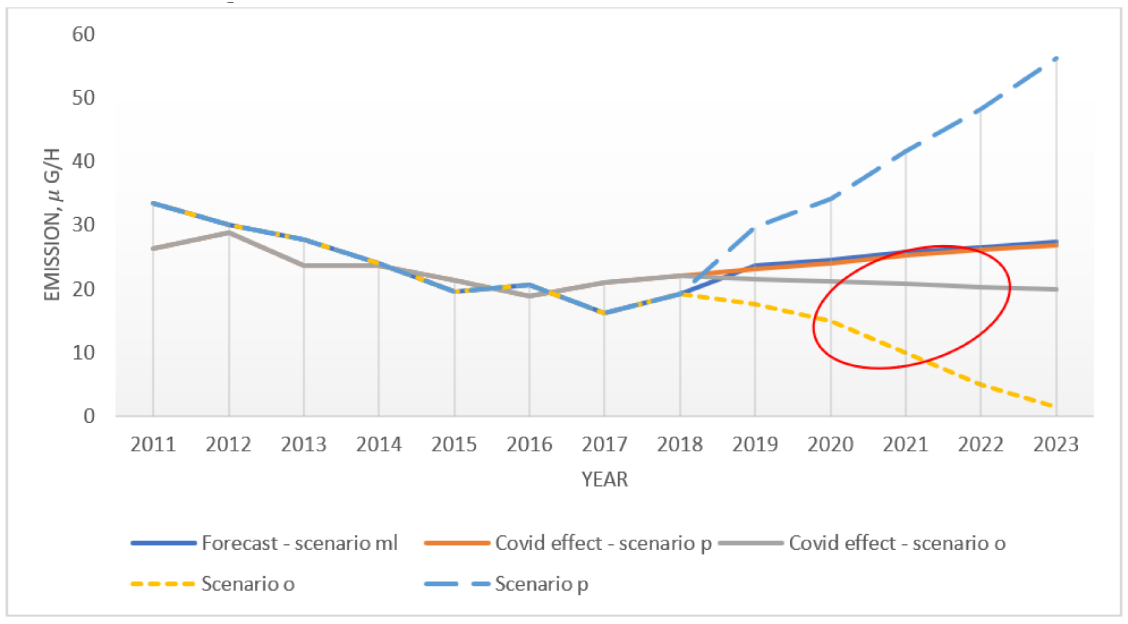 Energies 14 03264 g019