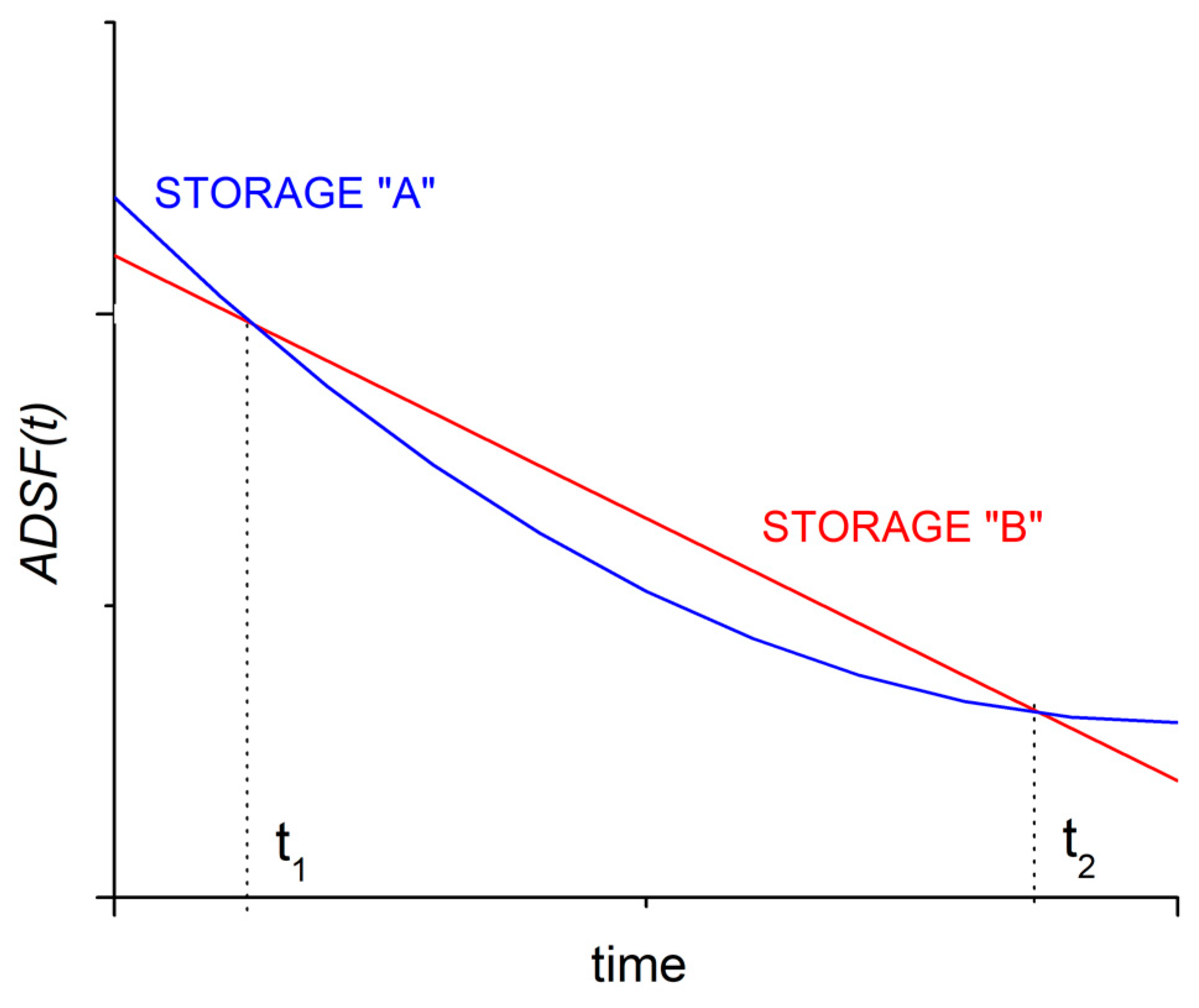 Energies 14 03265 g002 550