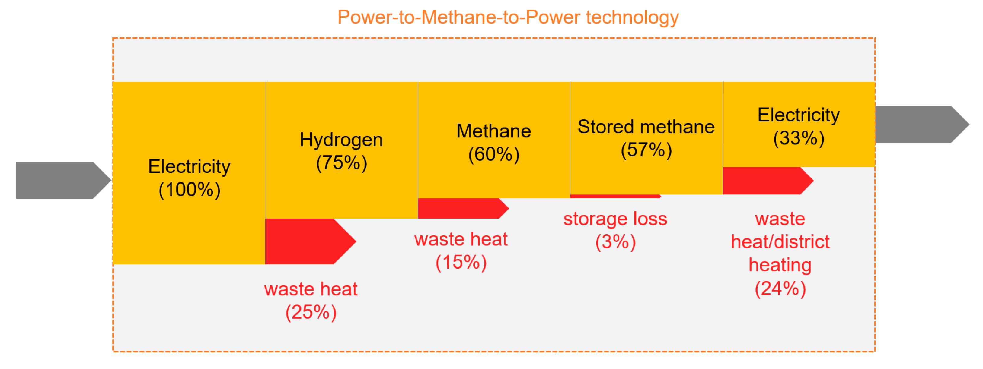 Energies 14 03265 g004 550