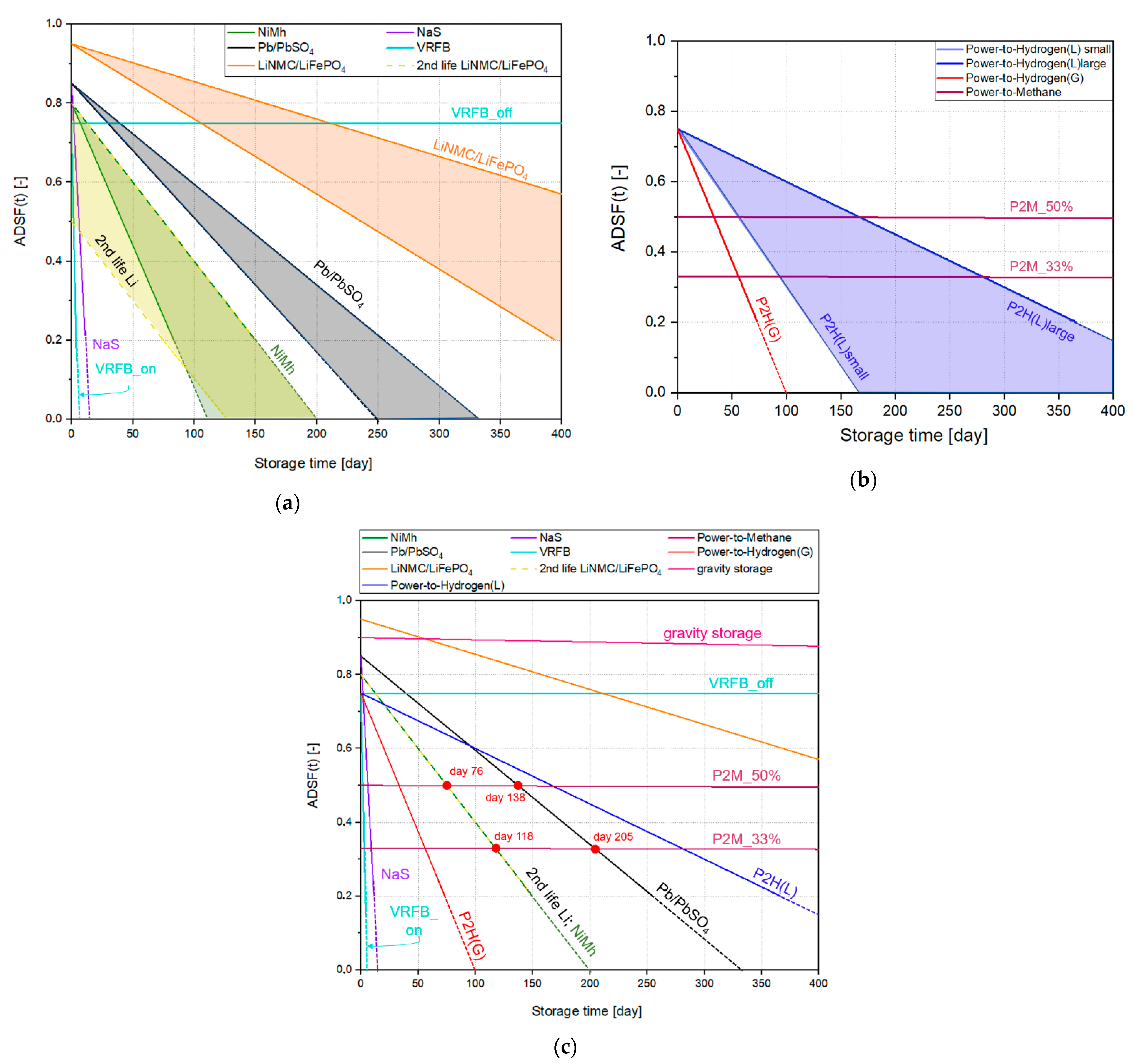 Energies 14 03265 g005 550