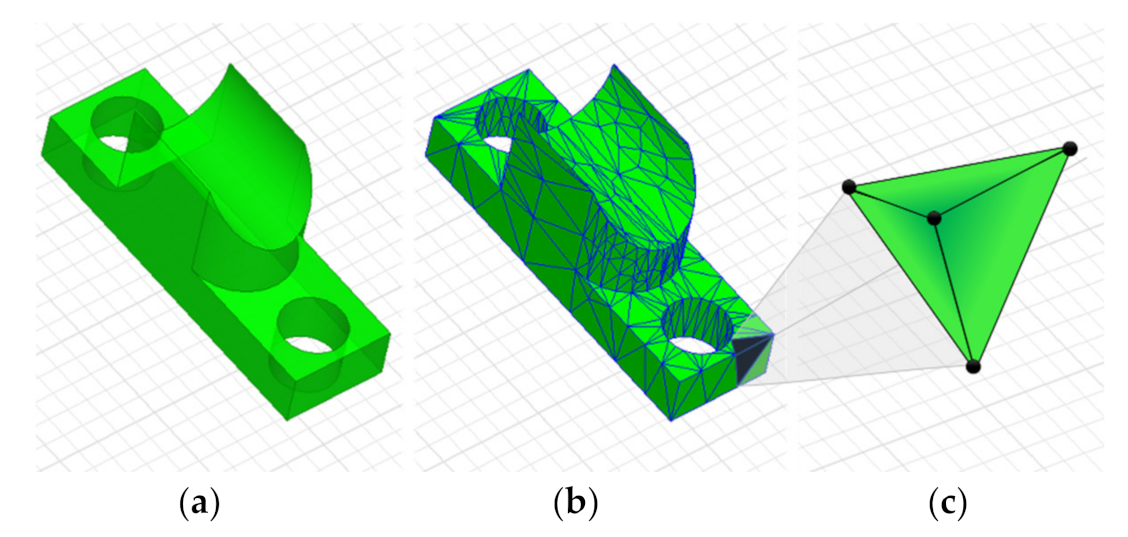Energies 14 03266 g001