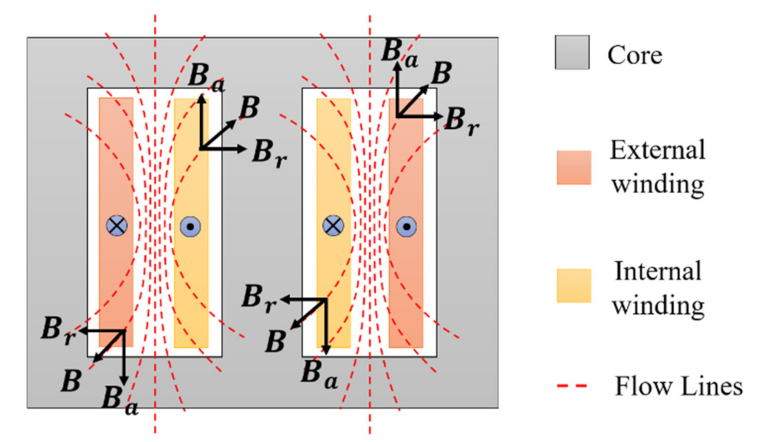 Energies 14 03266 g002