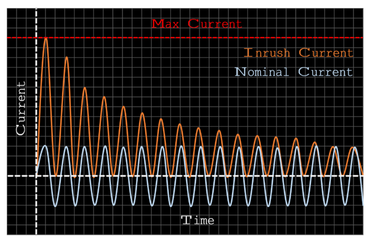 Energies 14 03266 g004