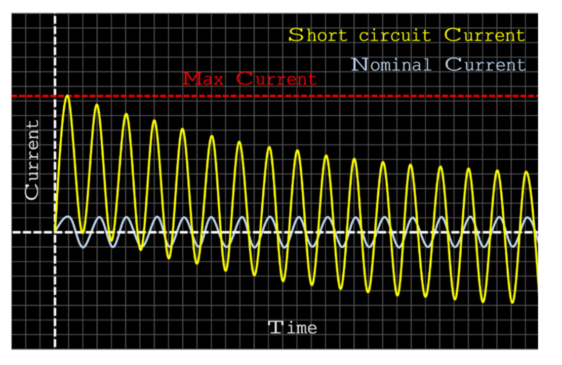 Energies 14 03266 g005