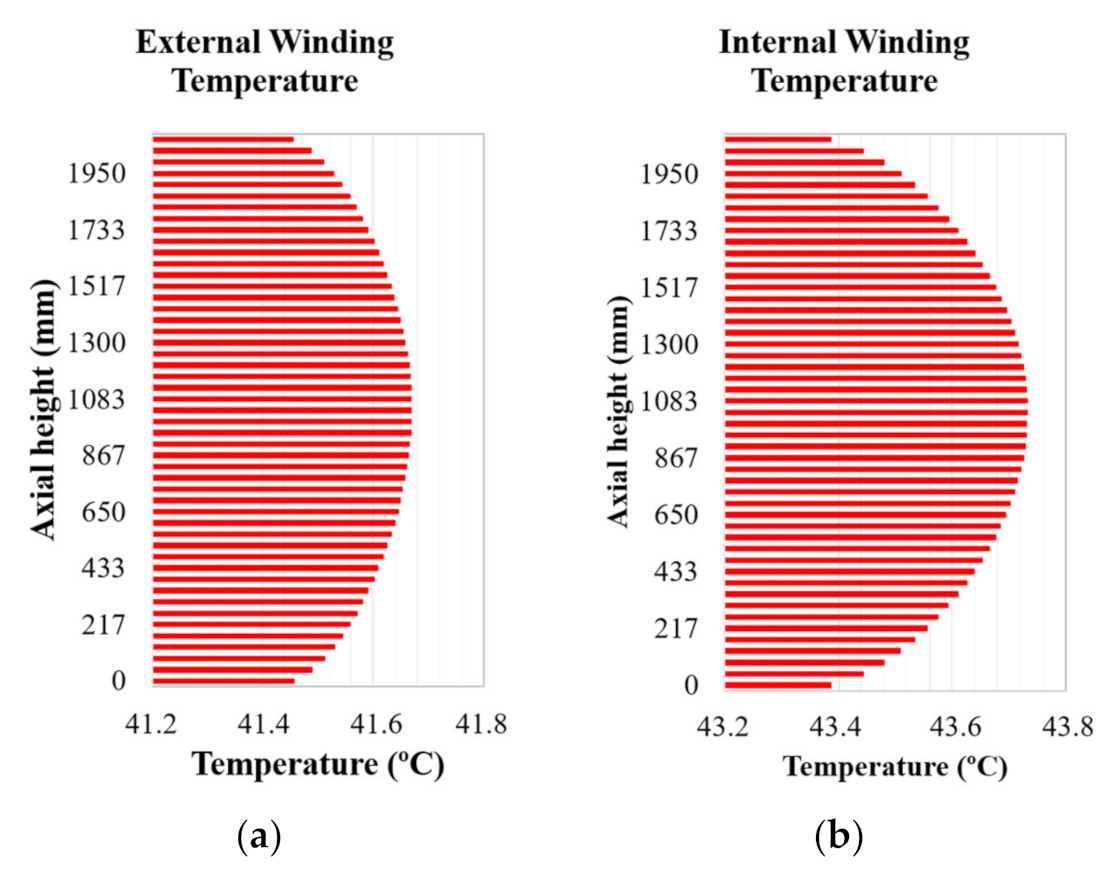 Energies 14 03266 g010