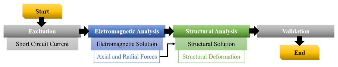 Energies 14 03266 g011