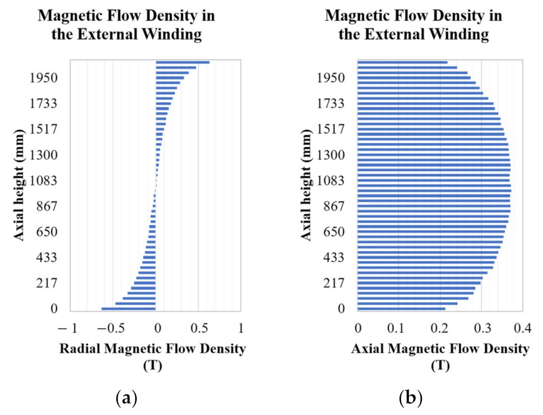 Energies 14 03266 g012