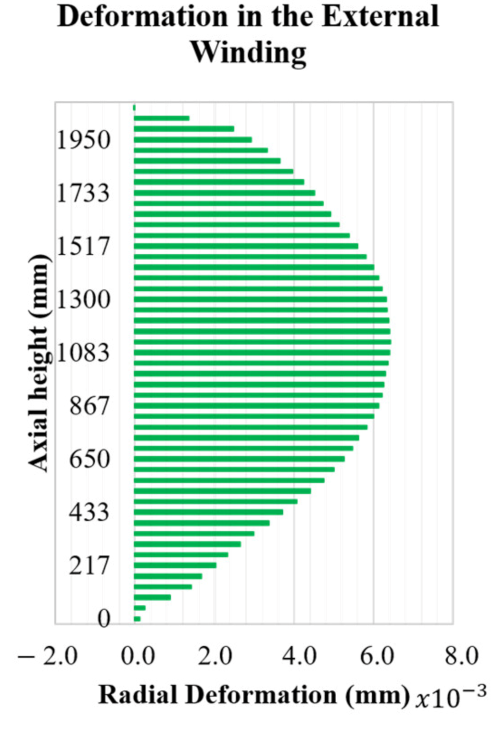 Energies 14 03266 g013
