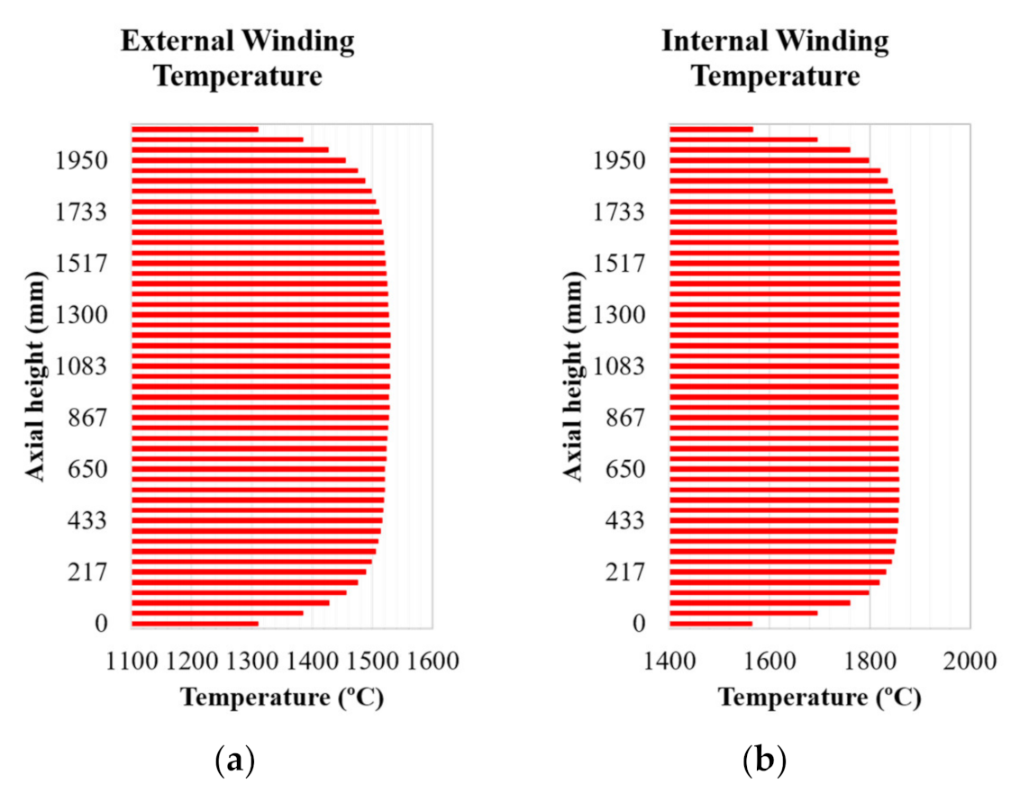 Energies 14 03266 g015