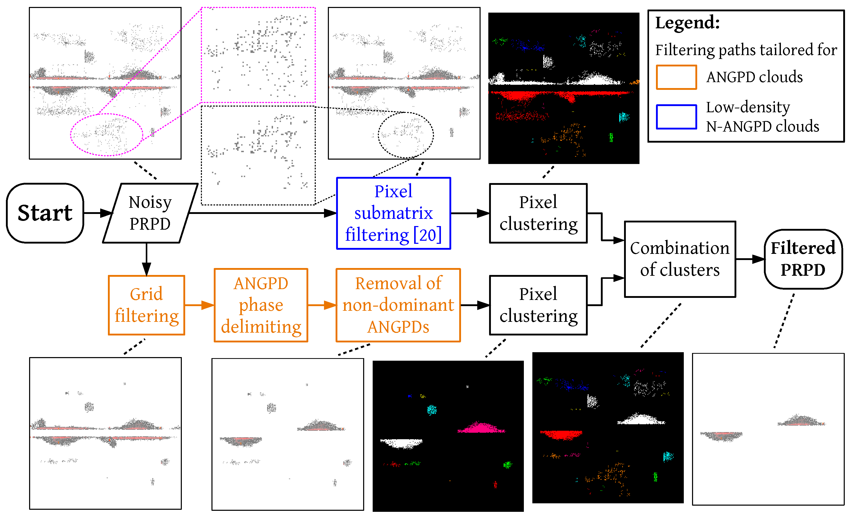 Energies 14 03267 g007 Energies 14 03267 g007