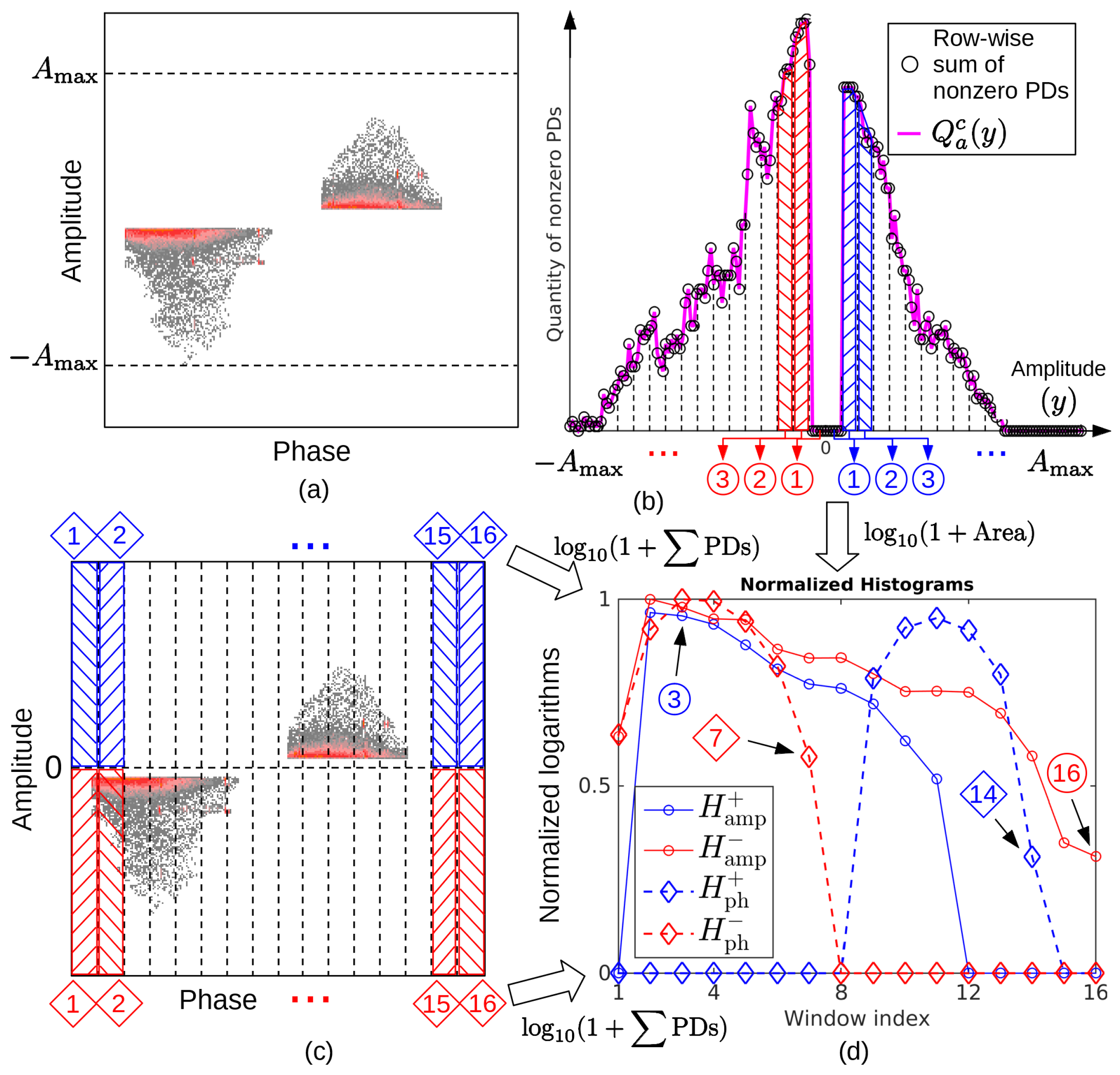 Energies 14 03267 g020 Energies 14 03267 g020