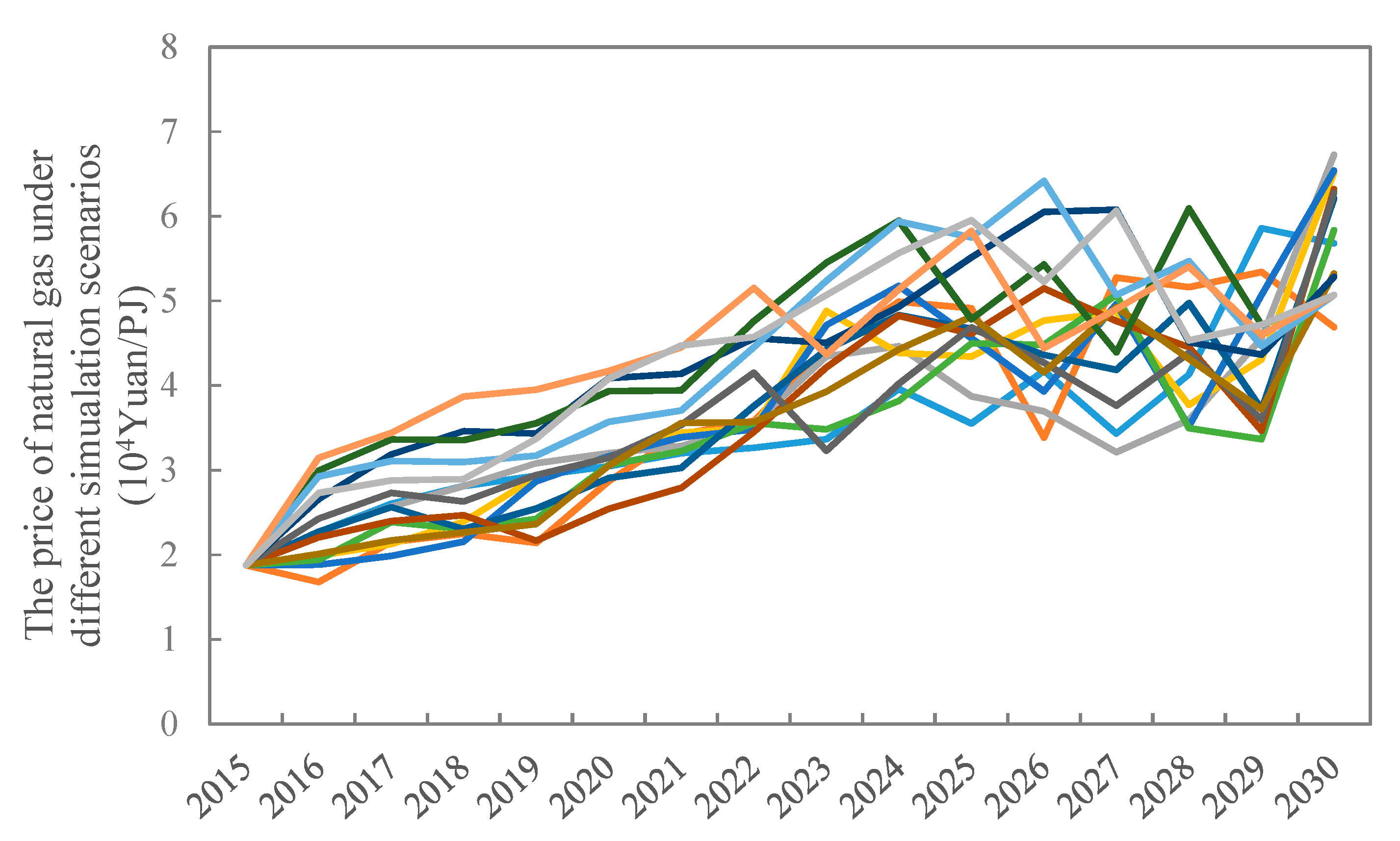 Energies 14 03268 g002 Energies 14 03268 g002
