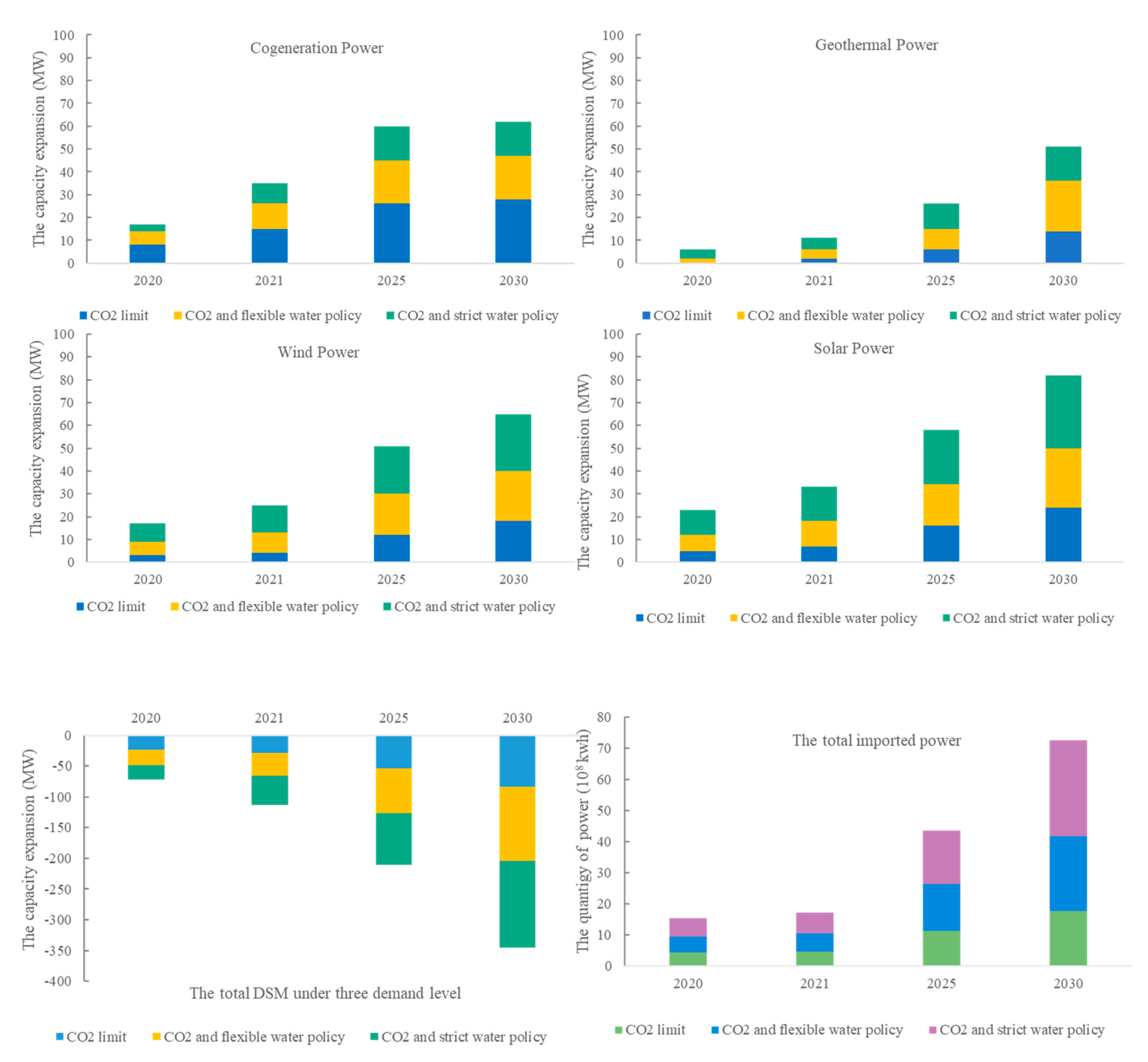 Energies 14 03268 g004 Energies 14 03268 g004