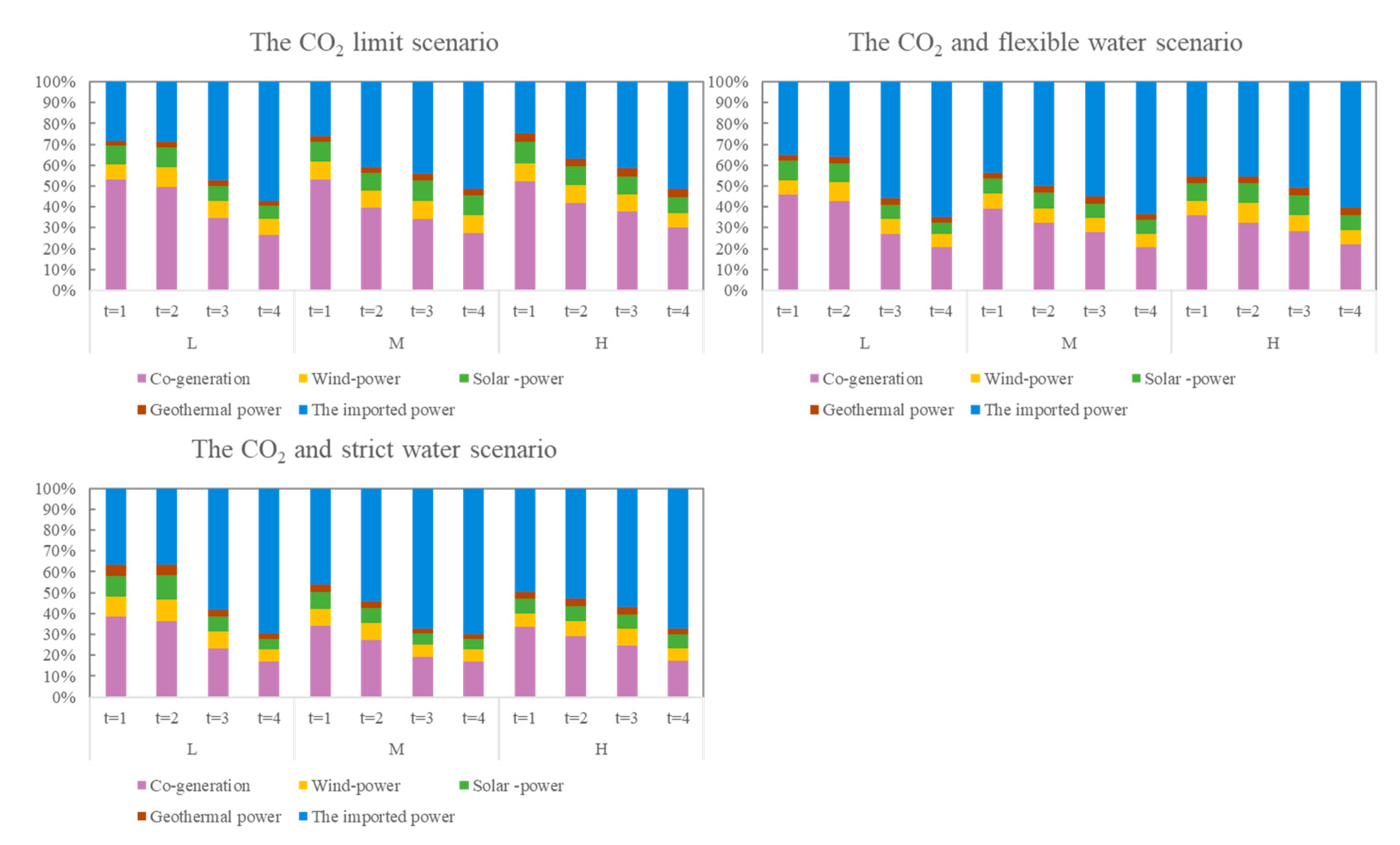 Energies 14 03268 g005 Energies 14 03268 g005