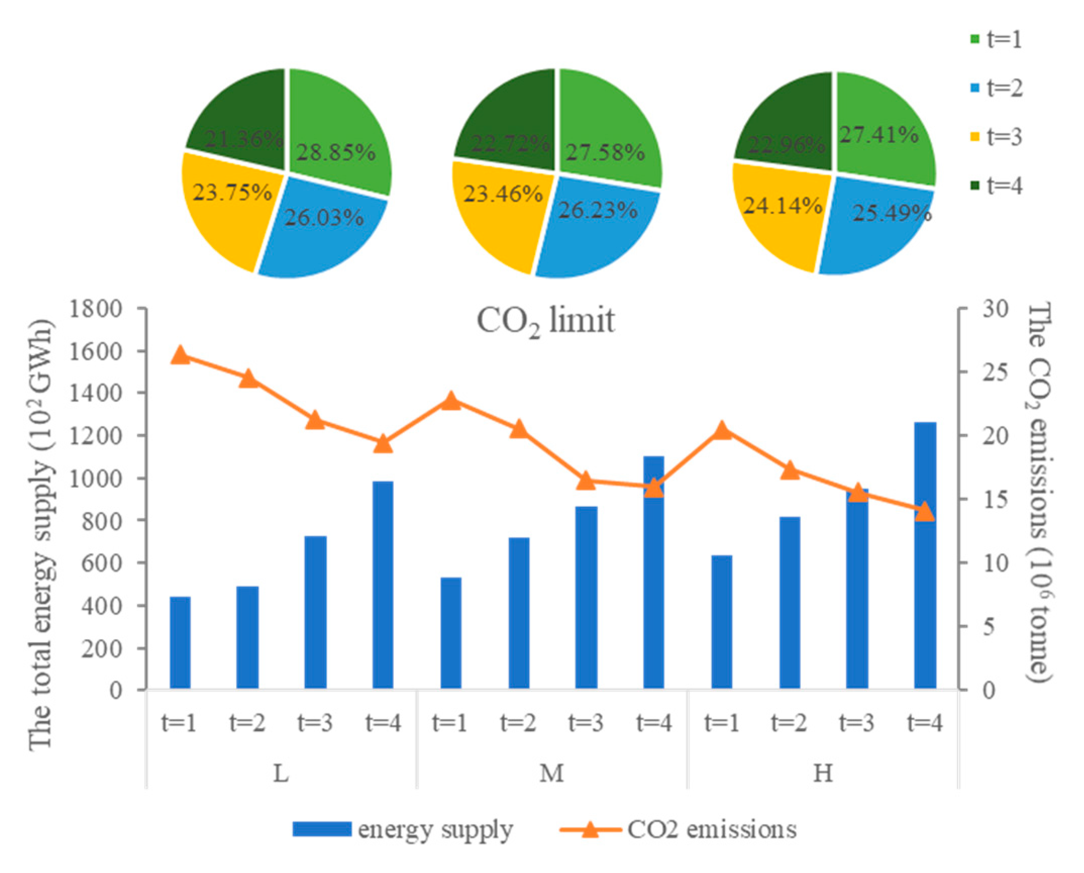 Energies 14 03268 g006a Energies 14 03268 g006a