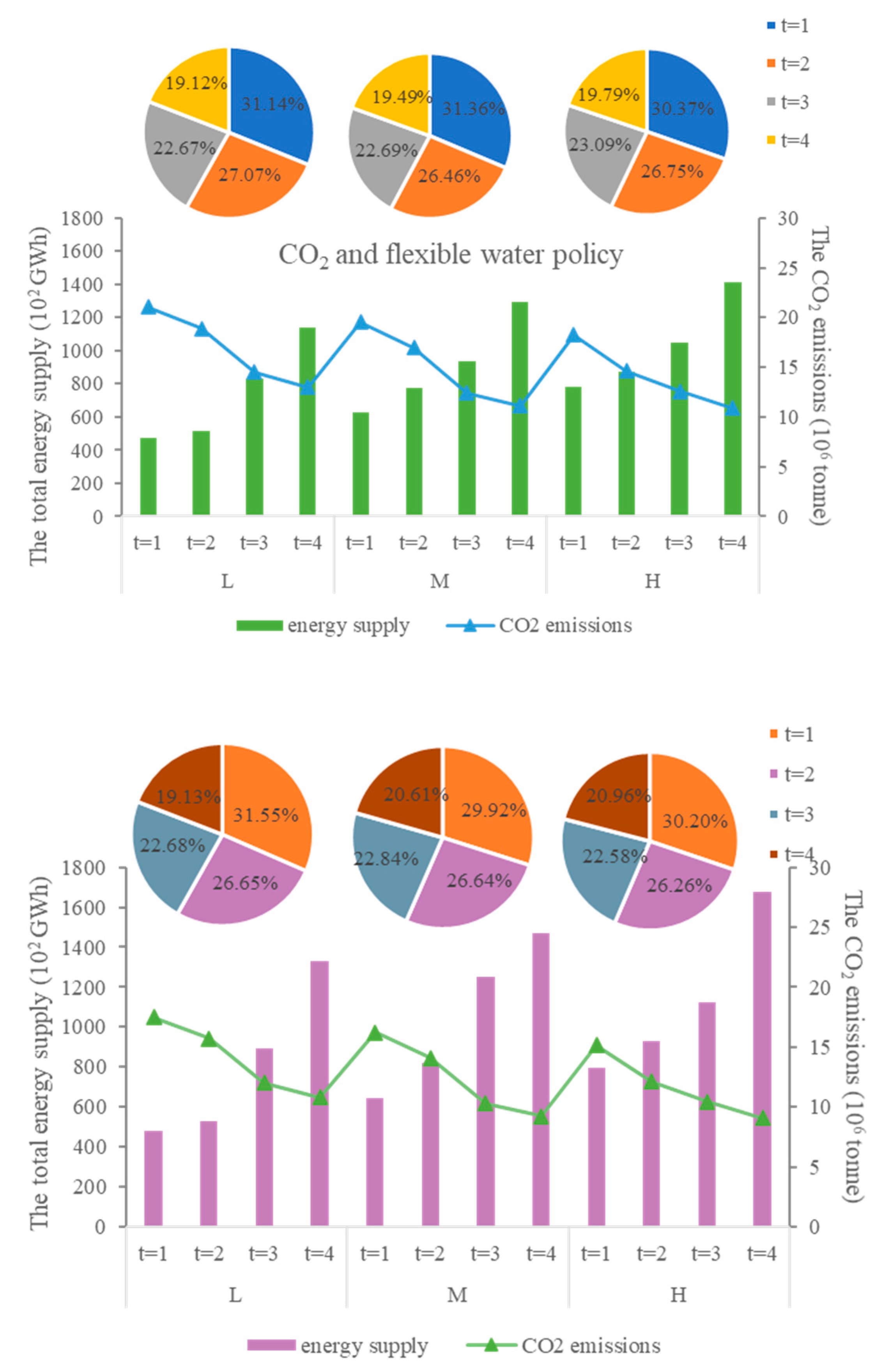 Energies 14 03268 g006b Energies 14 03268 g006b