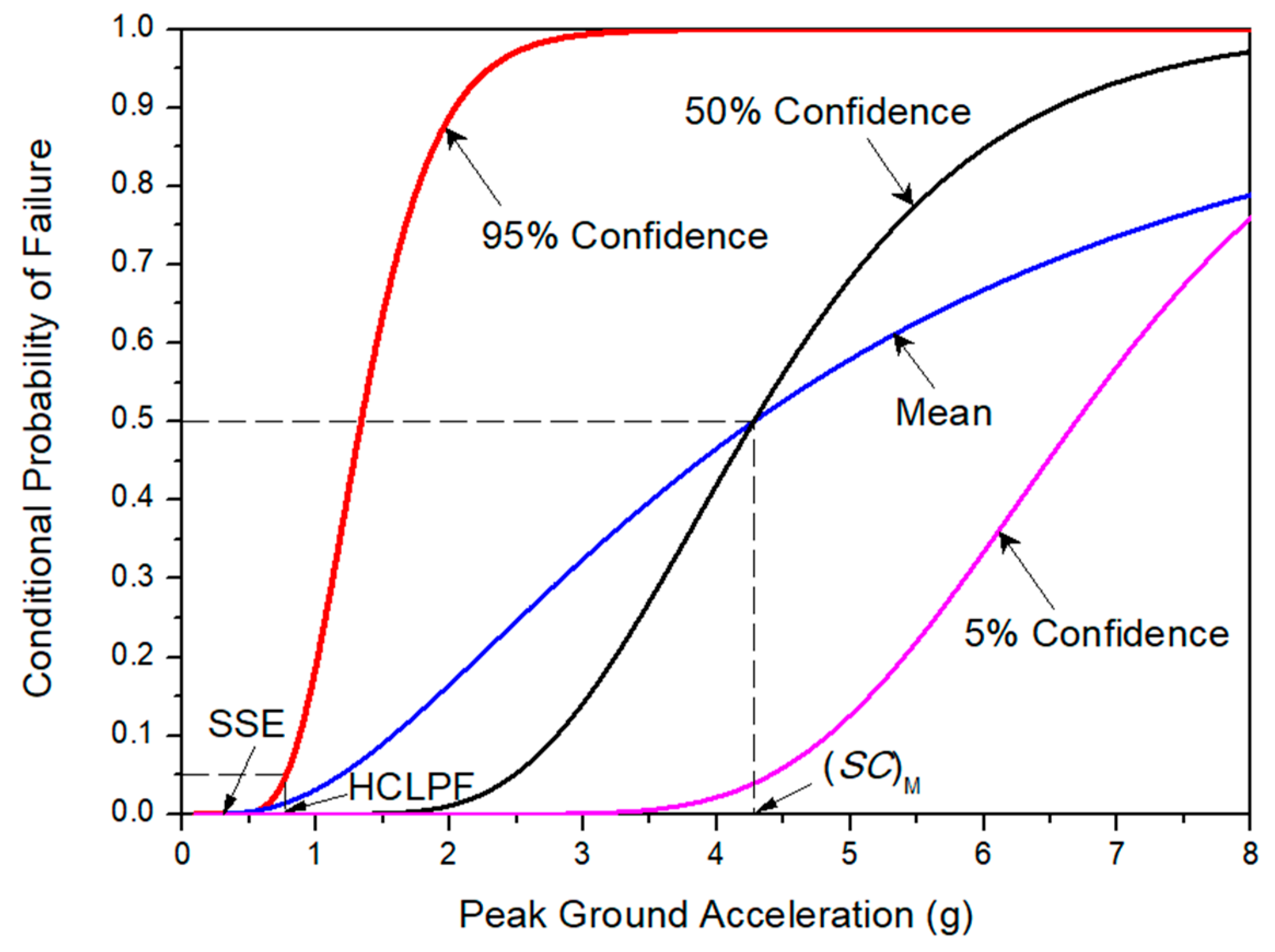 Energies 14 03269 g010