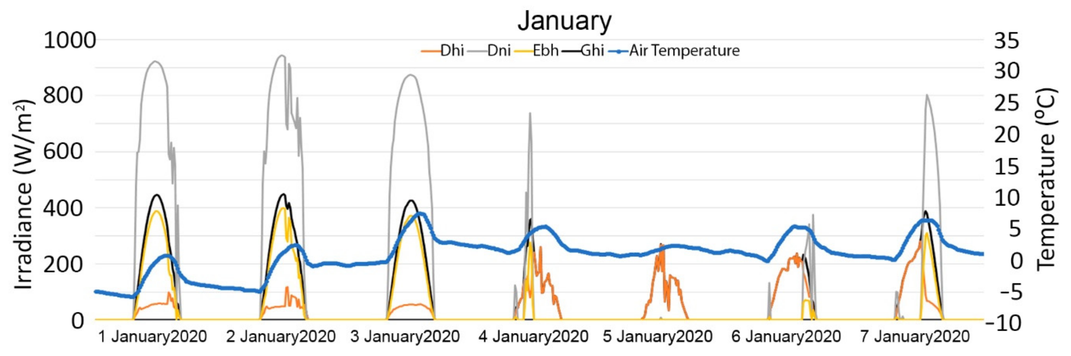 Energies 14 03272 g003