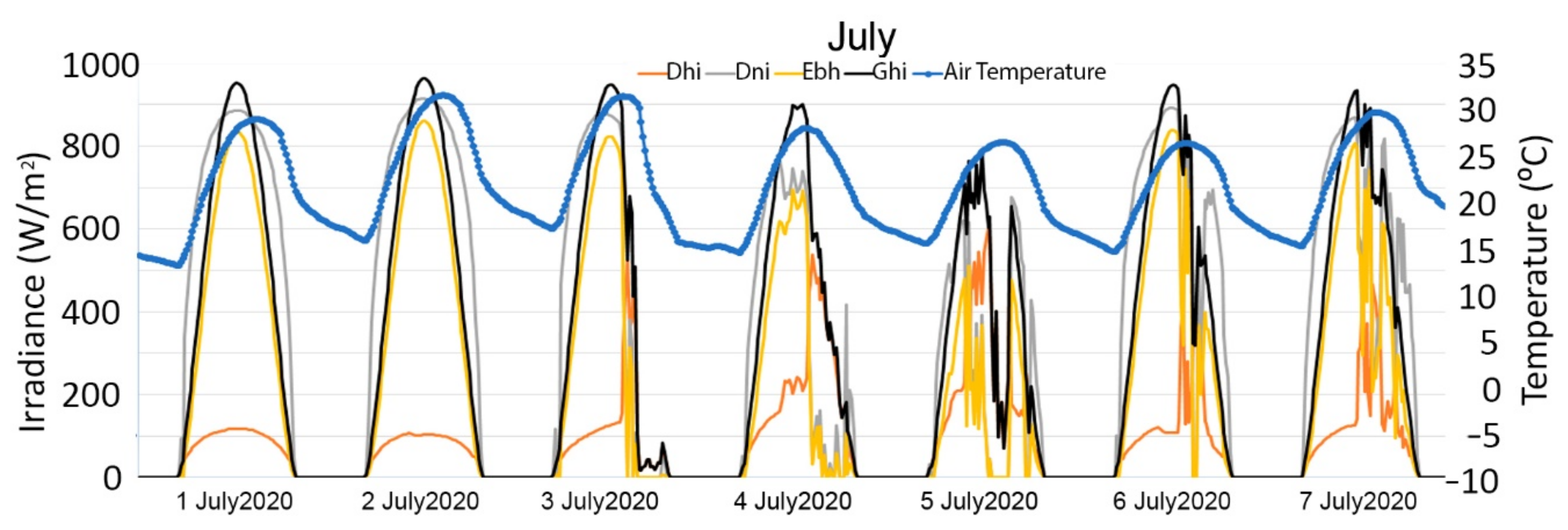 Energies 14 03272 g004