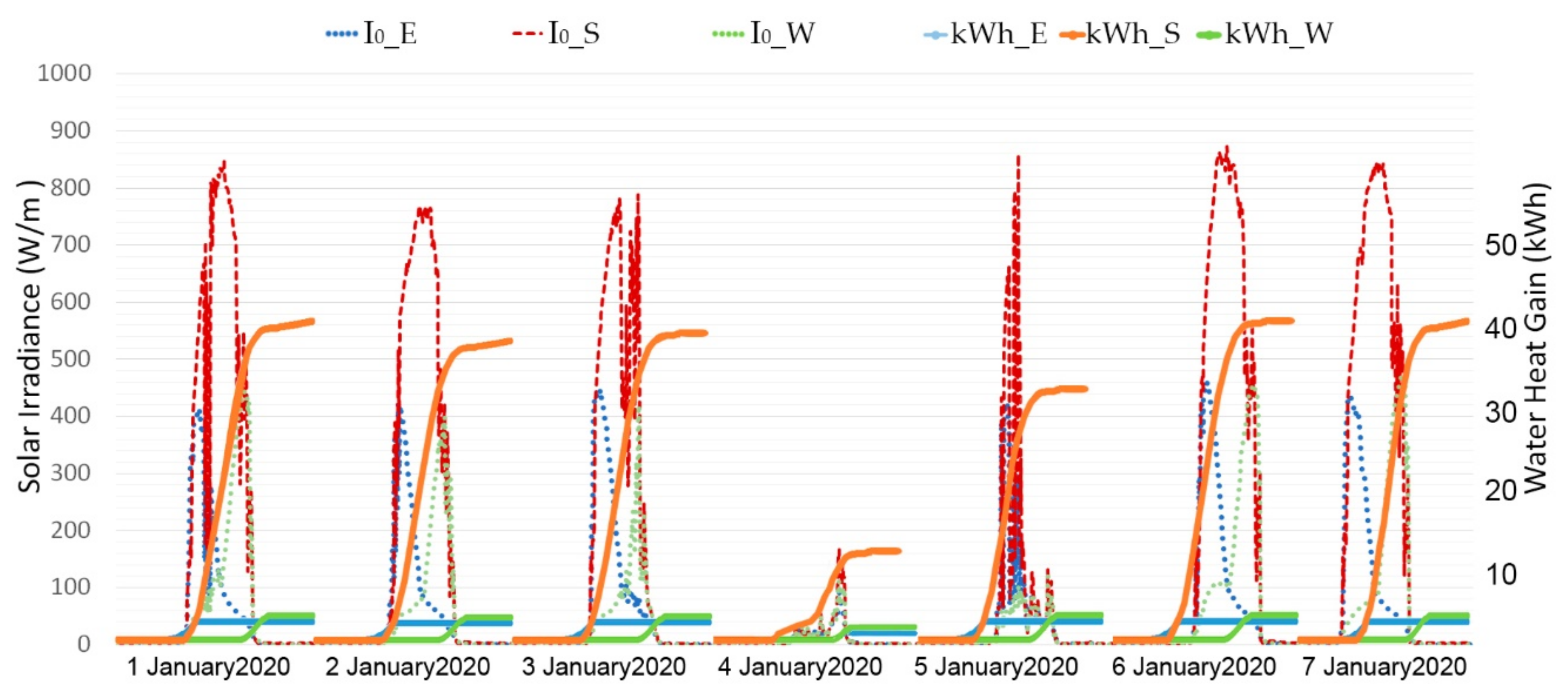 Energies 14 03272 g005