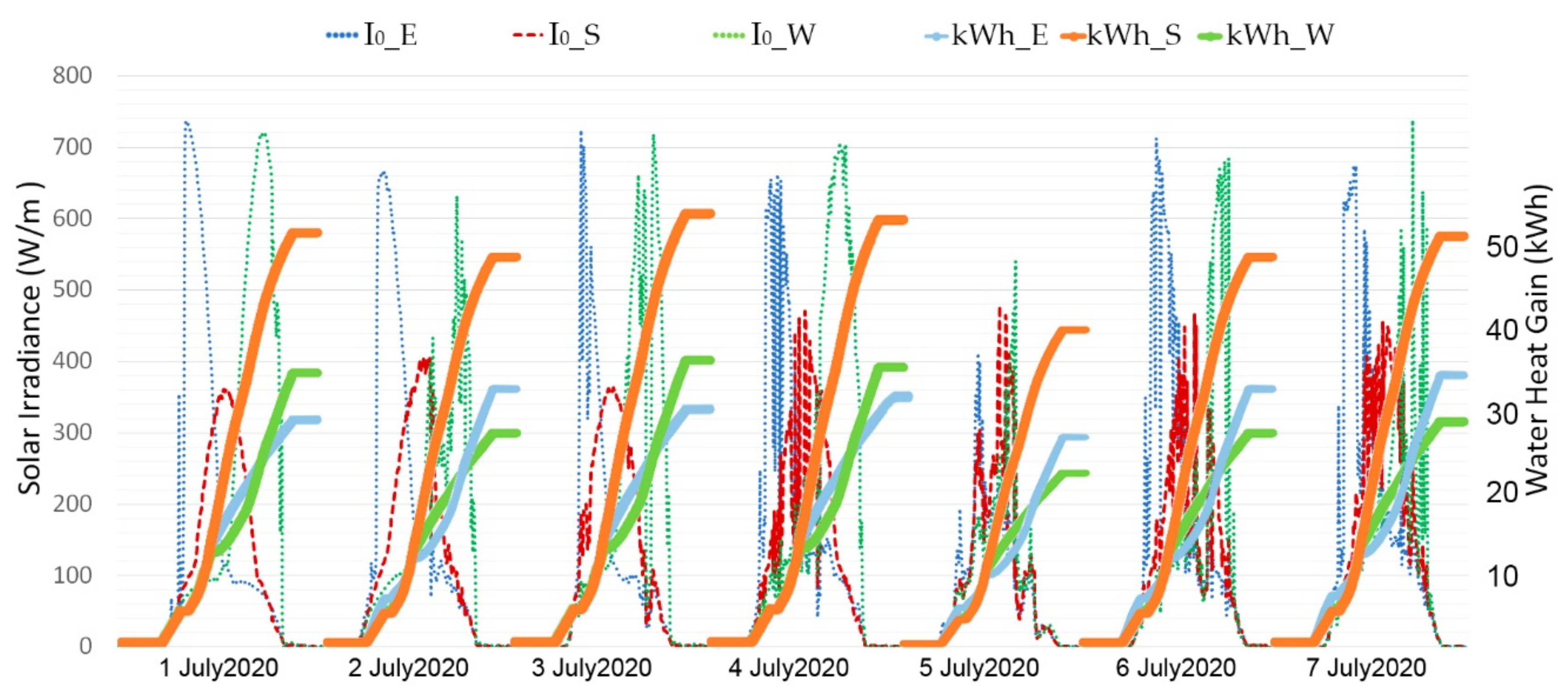 Energies 14 03272 g006