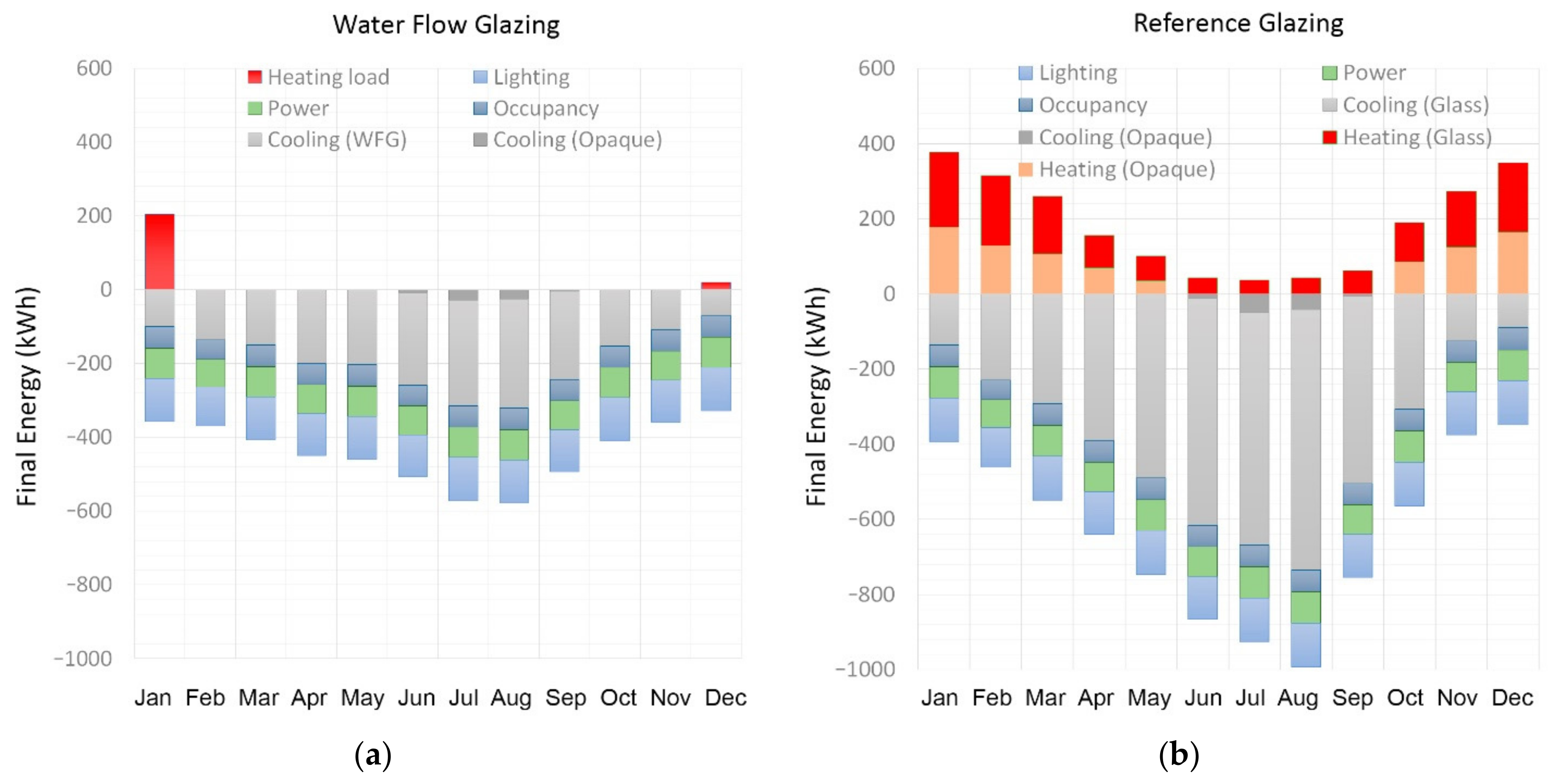 Energies 14 03272 g007