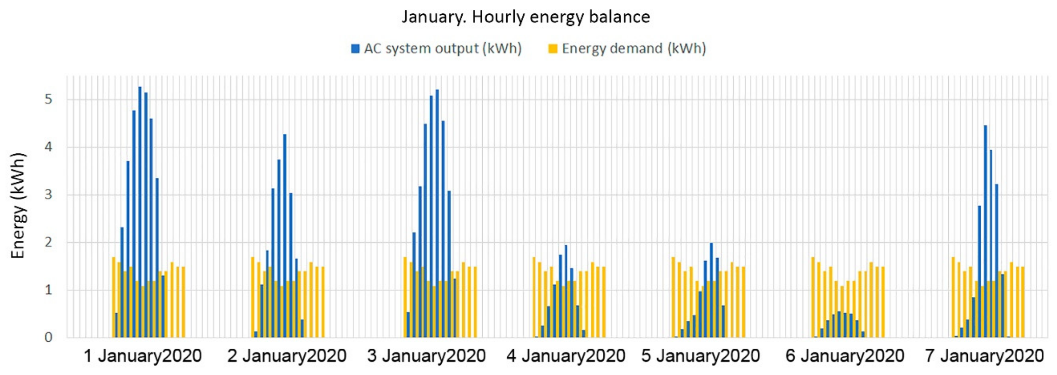 Energies 14 03272 g008