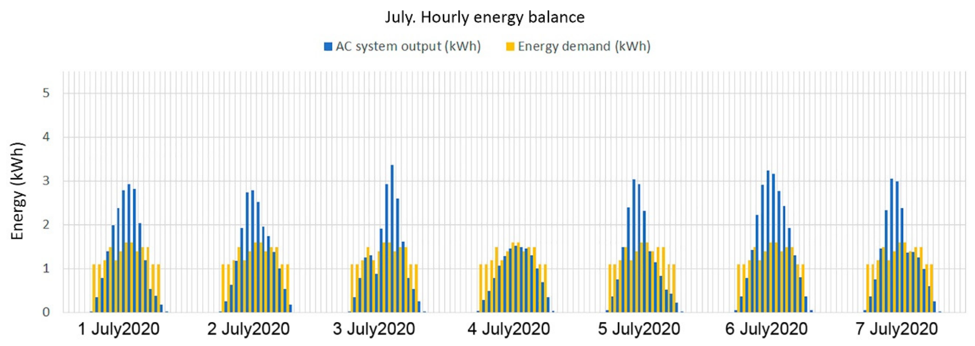 Energies 14 03272 g009