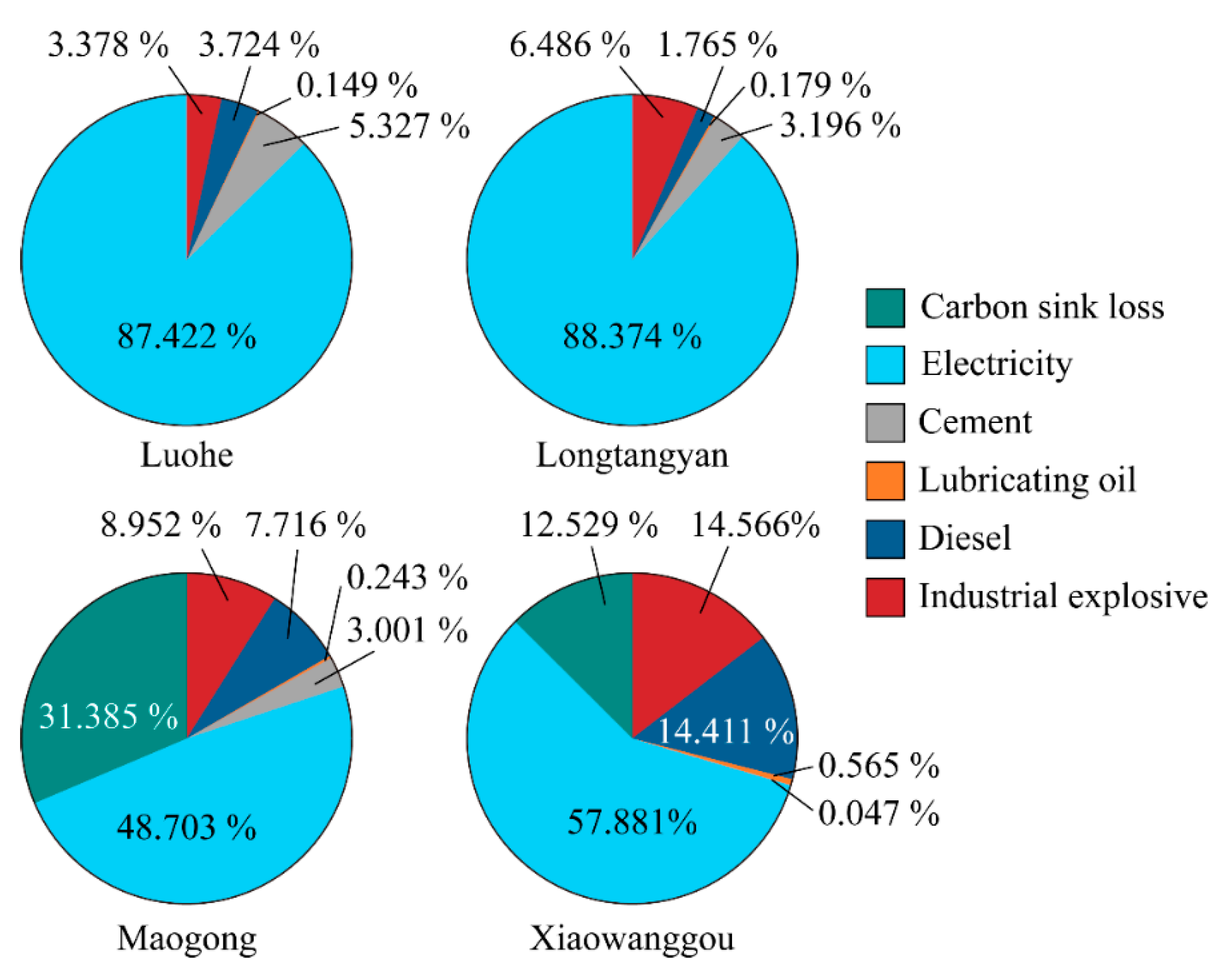 Energies 14 03273 g003