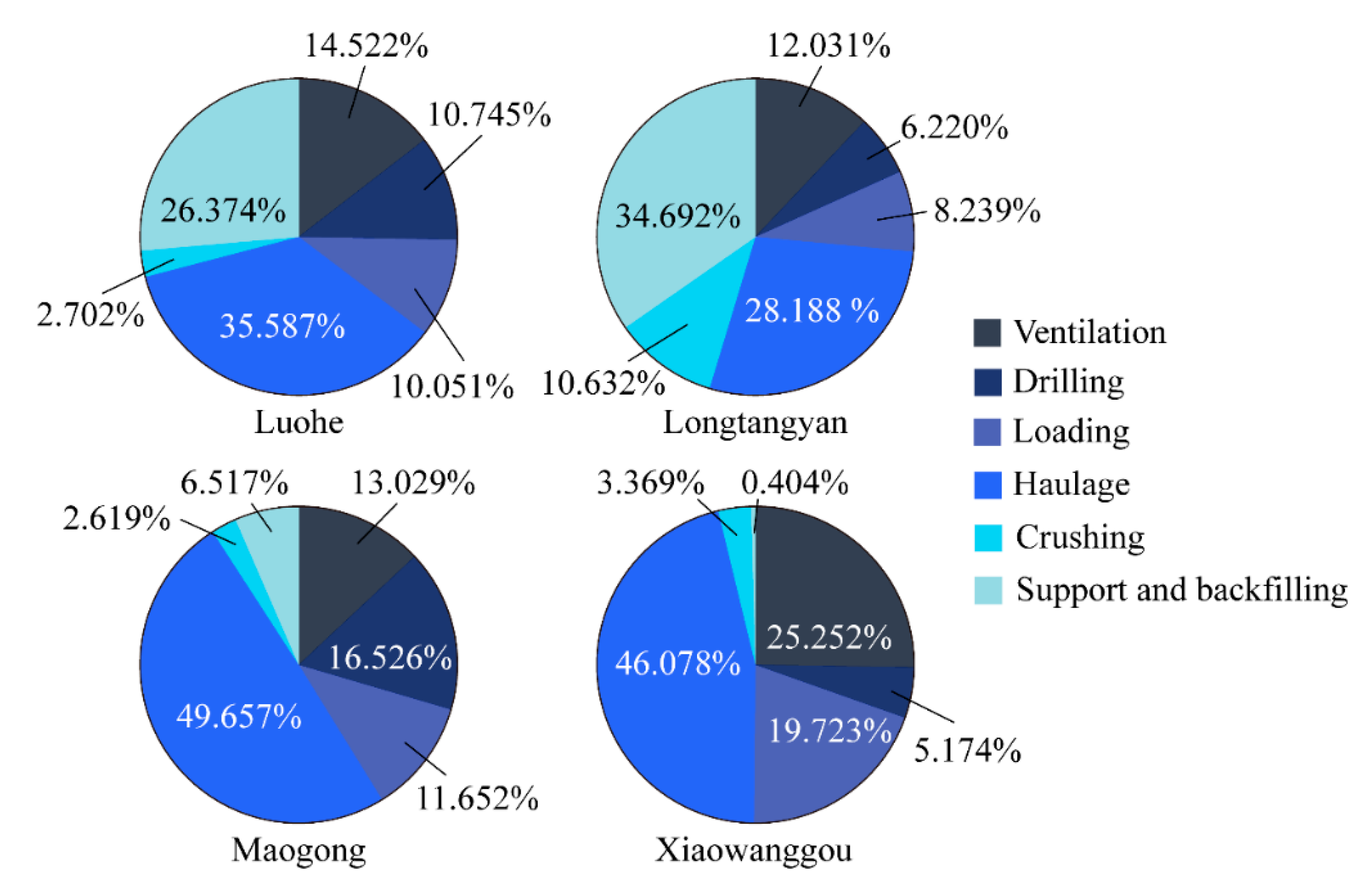 Energies 14 03273 g006