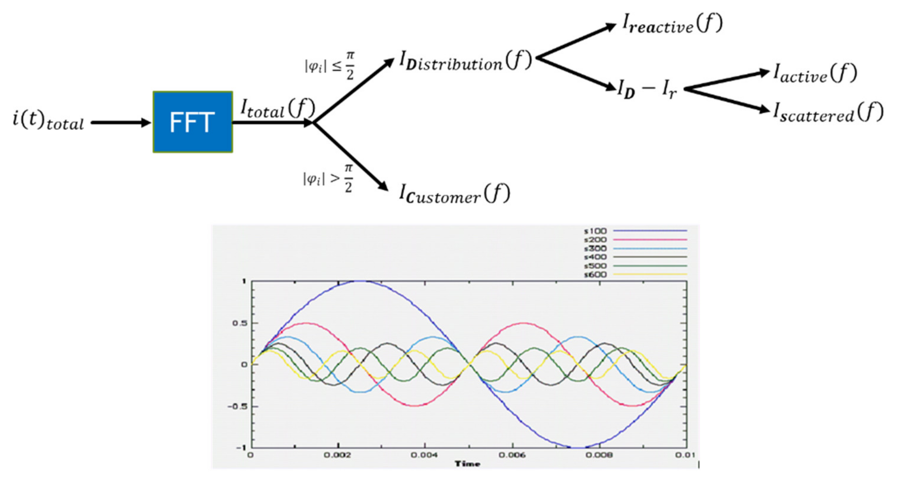 Energies 14 03275 g001