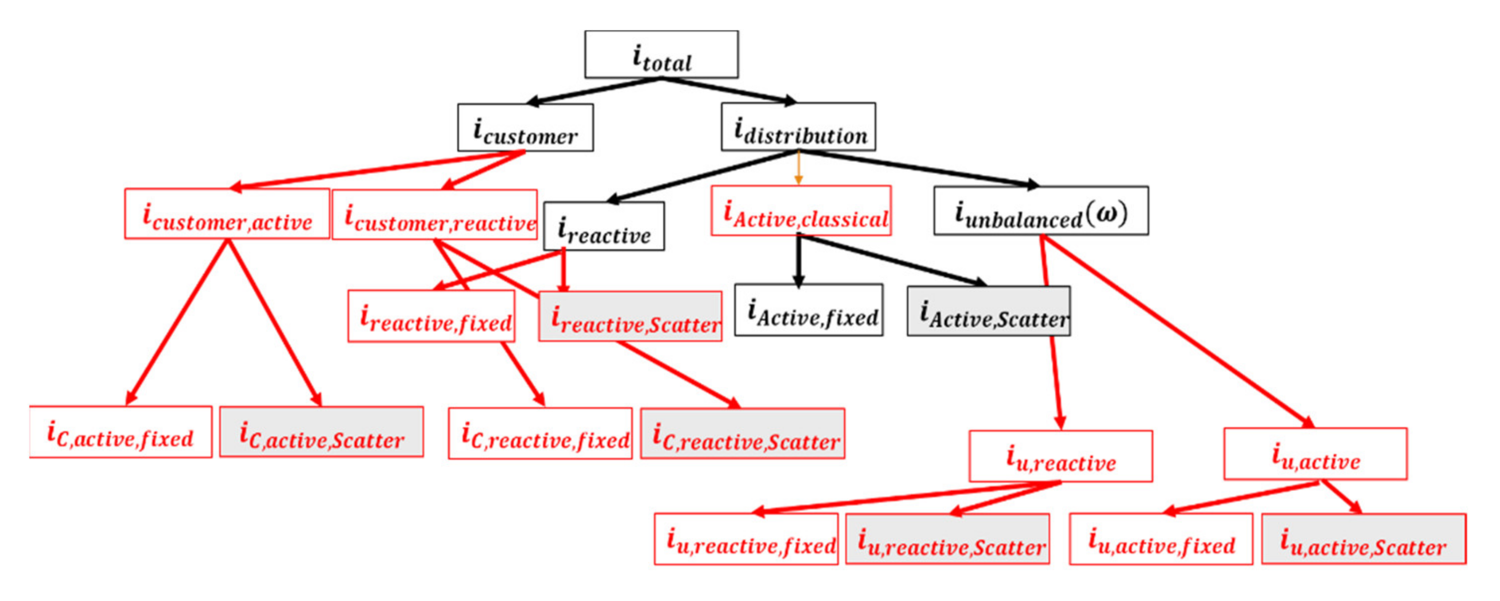 Energies 14 03275 g004